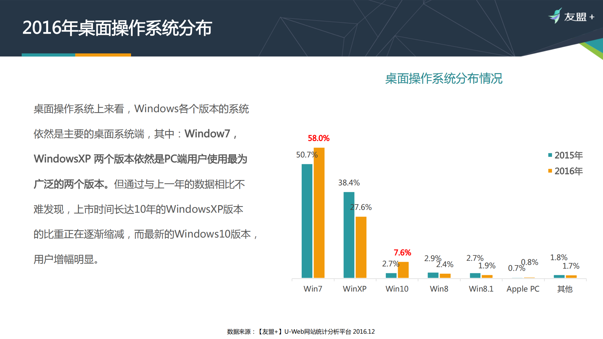2017年全域互联网发展报告_ITIL之家(www.itilzj.com)_.PDF 第10页