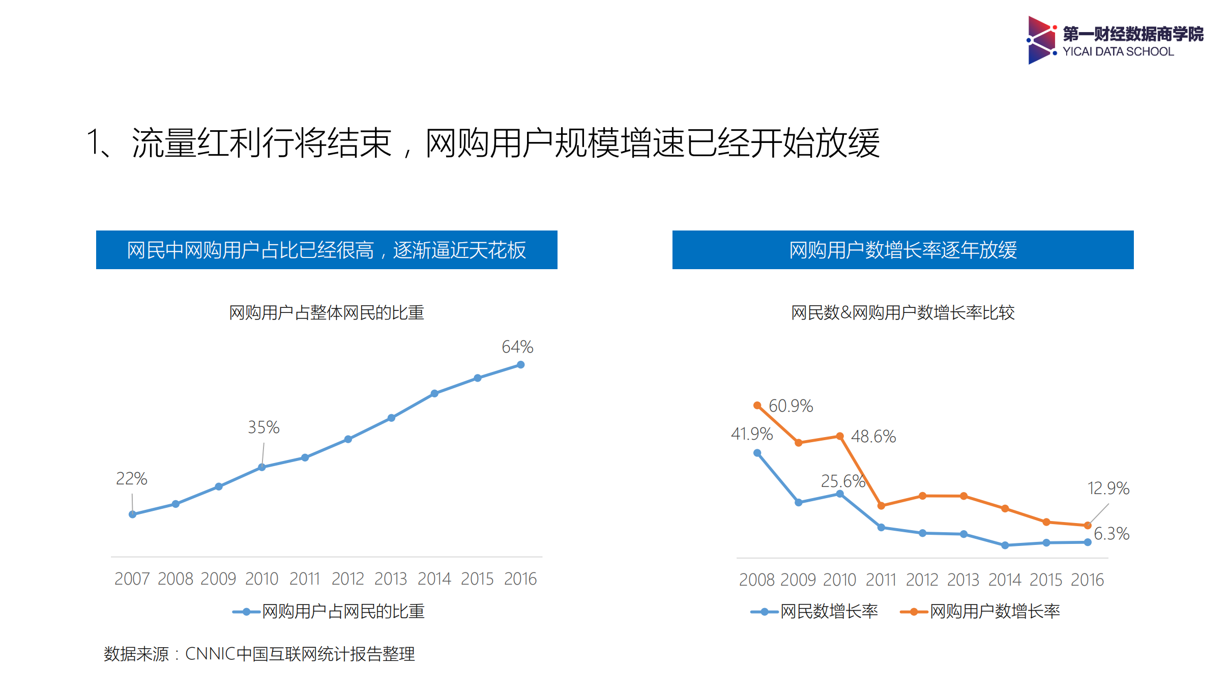 2017年淘系店铺客户运营调研报告_ITIL之家(www.itilzj.com)_.PDF 第5页