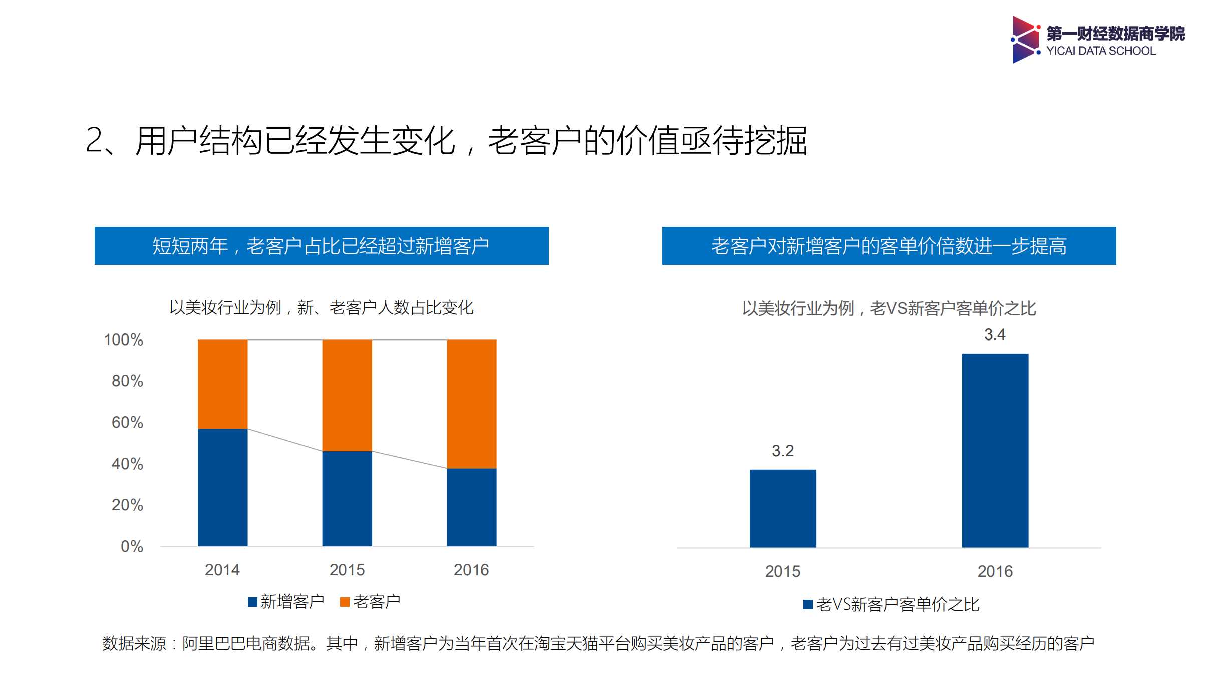 2017年淘系店铺客户运营调研报告_ITIL之家(www.itilzj.com)_.PDF 第6页