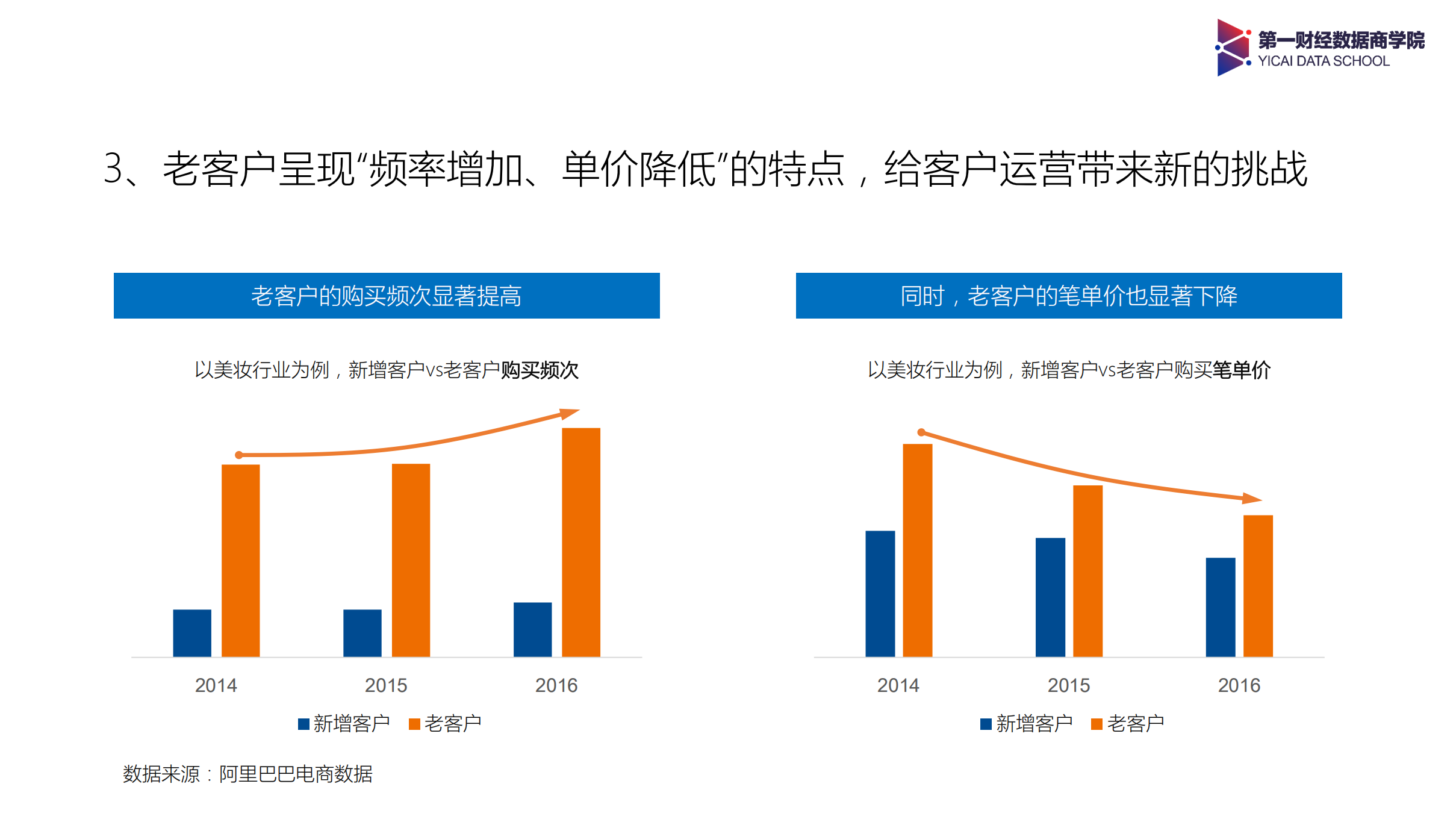 2017年淘系店铺客户运营调研报告_ITIL之家(www.itilzj.com)_.PDF 第7页