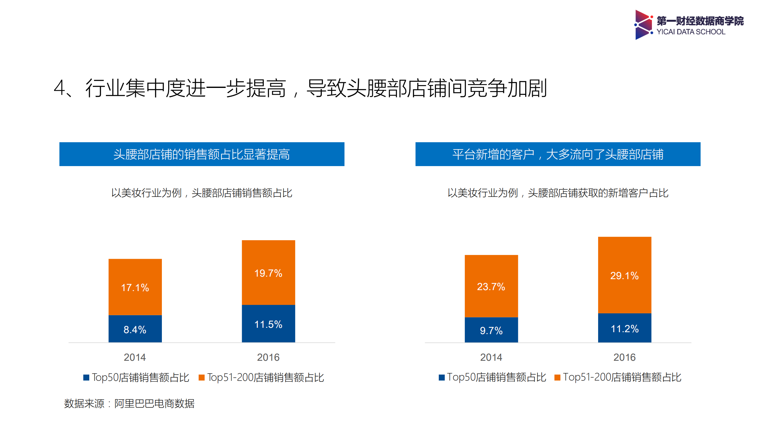 2017年淘系店铺客户运营调研报告_ITIL之家(www.itilzj.com)_.PDF 第8页