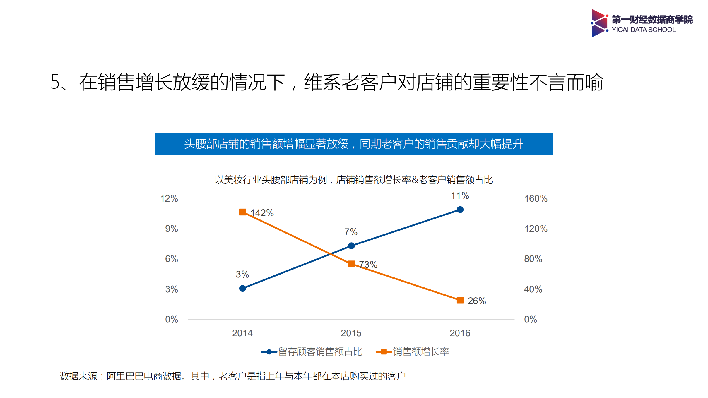 2017年淘系店铺客户运营调研报告_ITIL之家(www.itilzj.com)_.PDF 第9页