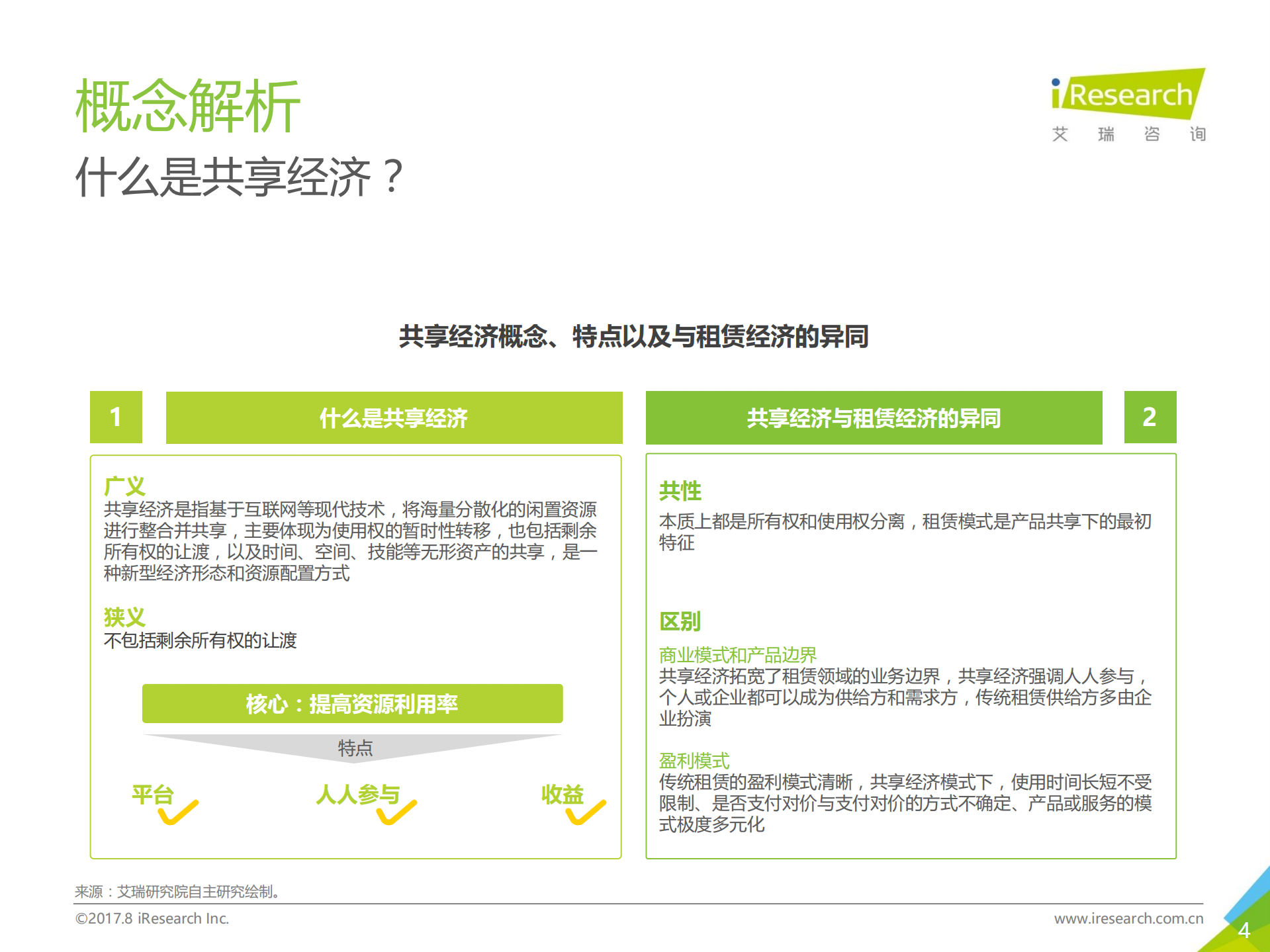 2017年中国共享经济行业及用户研究报告_ITIL之家(www.itilzj.com)_.PDF 第4页