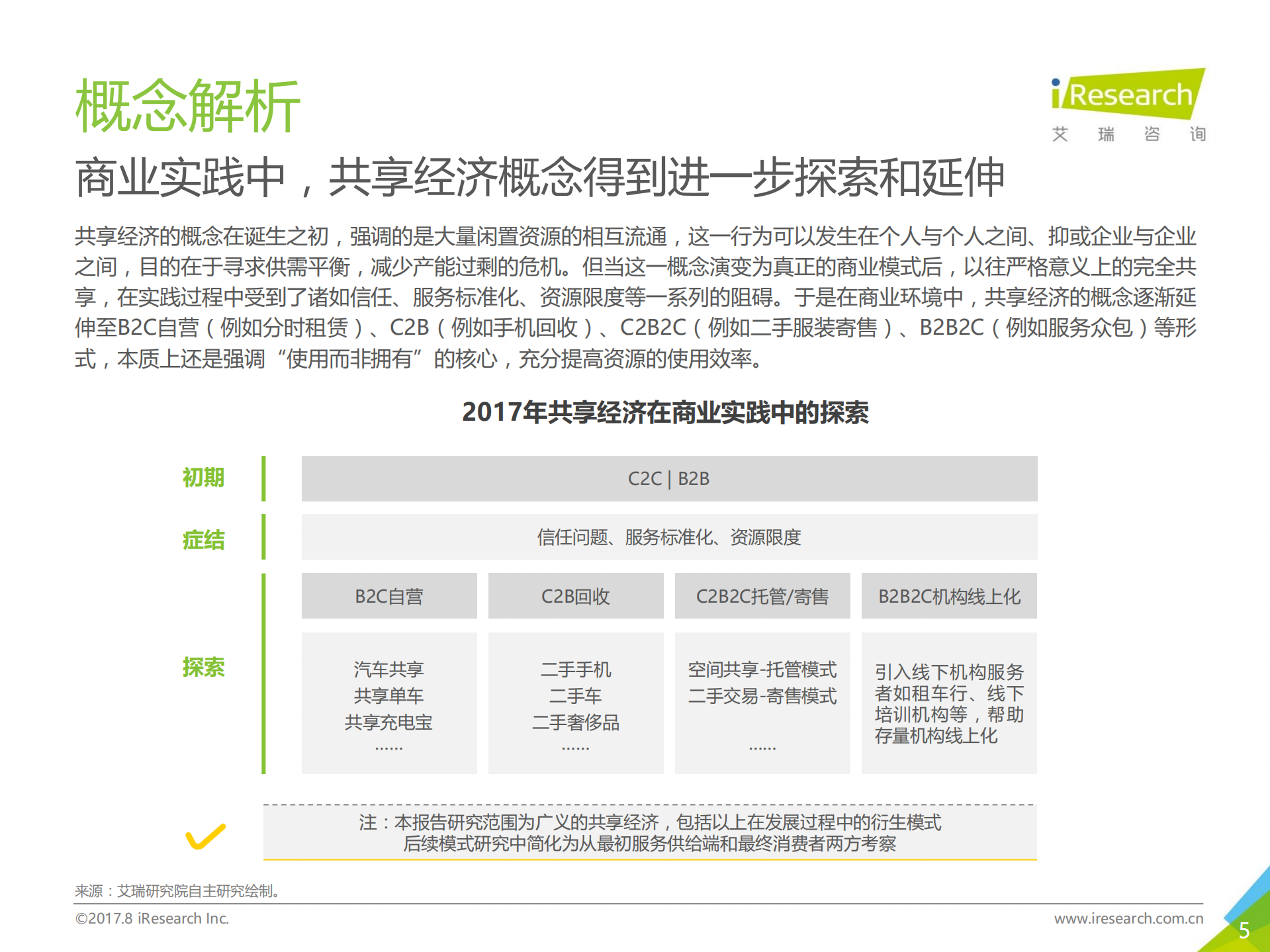 2017年中国共享经济行业及用户研究报告_ITIL之家(www.itilzj.com)_.PDF 第5页