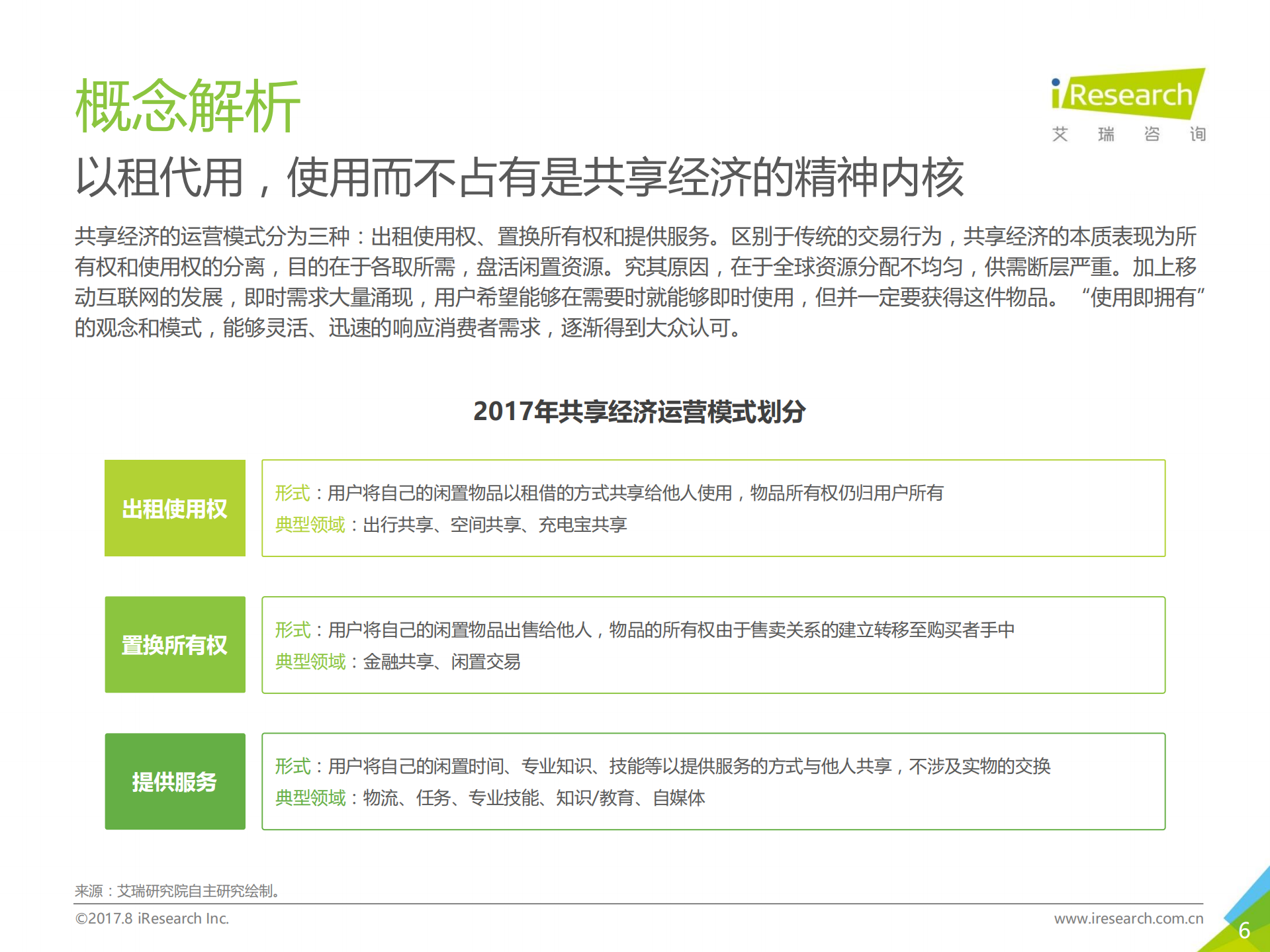 2017年中国共享经济行业及用户研究报告_ITIL之家(www.itilzj.com)_.PDF 第6页