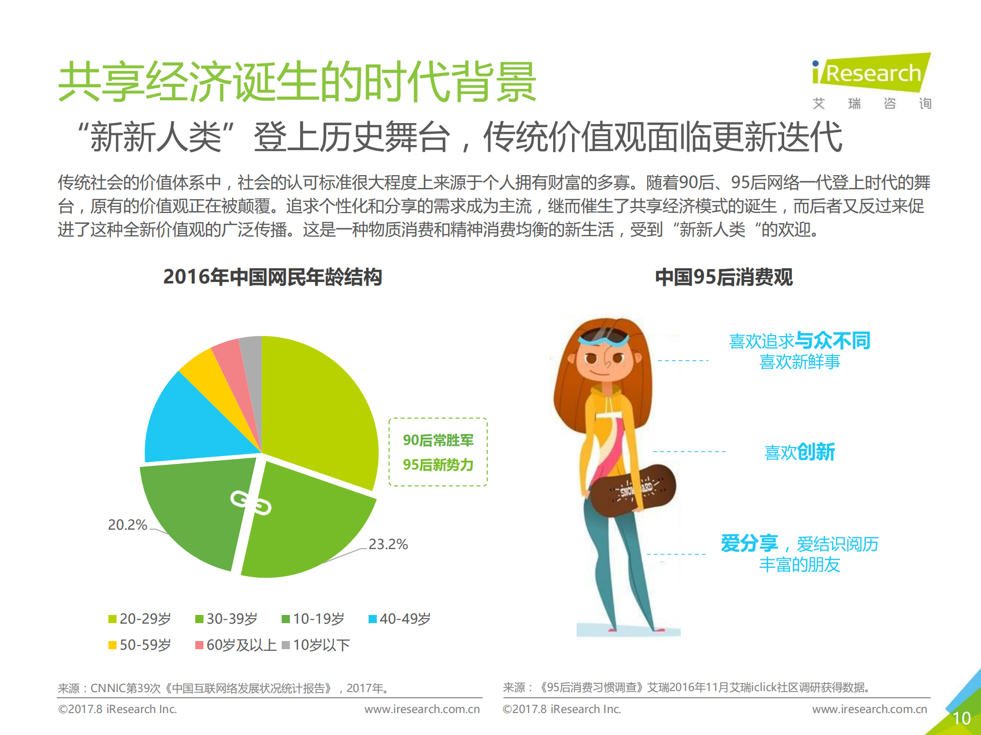 2017年中国共享经济行业及用户研究报告_ITIL之家(www.itilzj.com)_.PDF 第10页