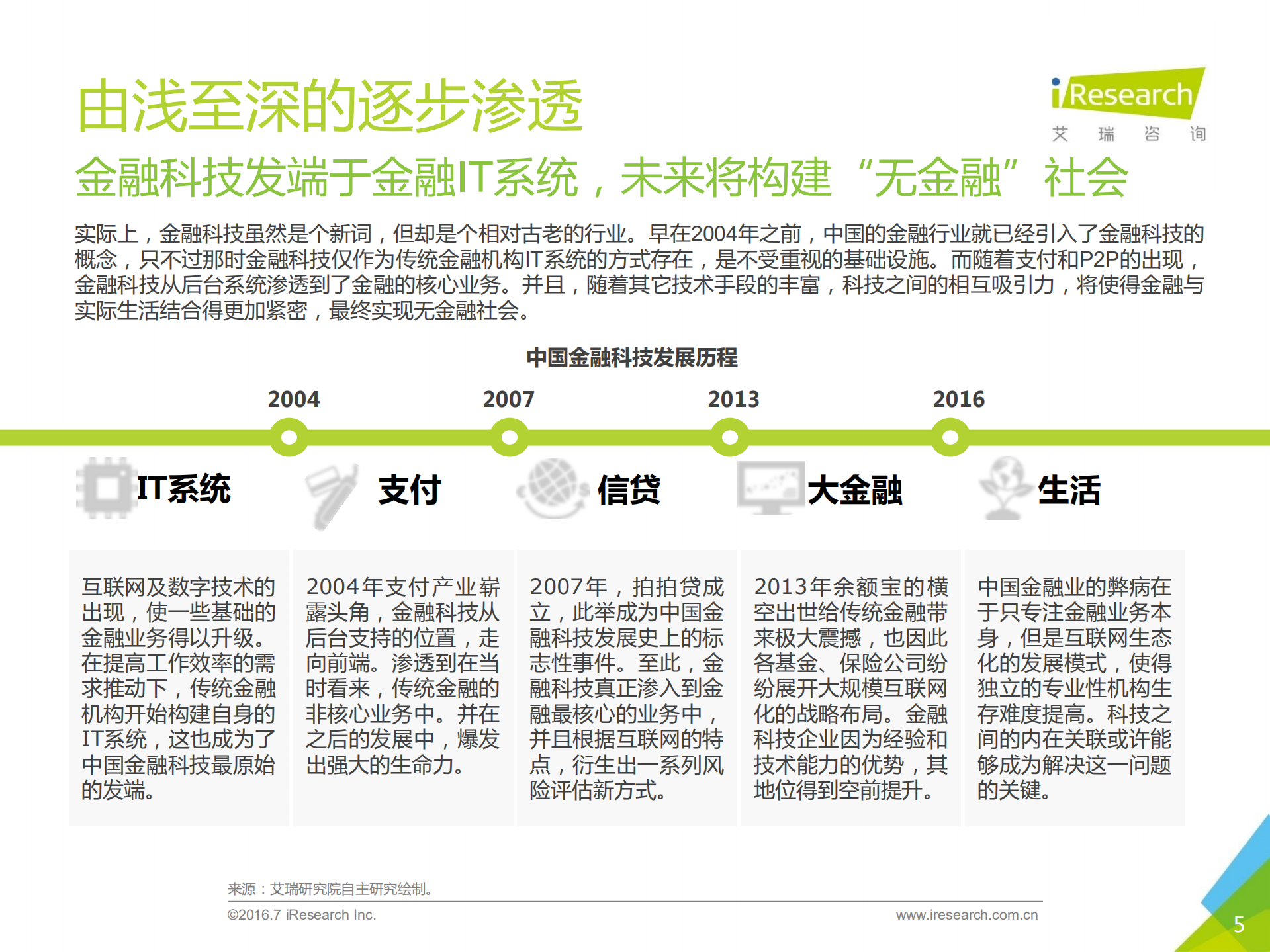 2017年中国金融科技发展报告_ITIL之家(www.itilzj.com)_.PDF 第5页