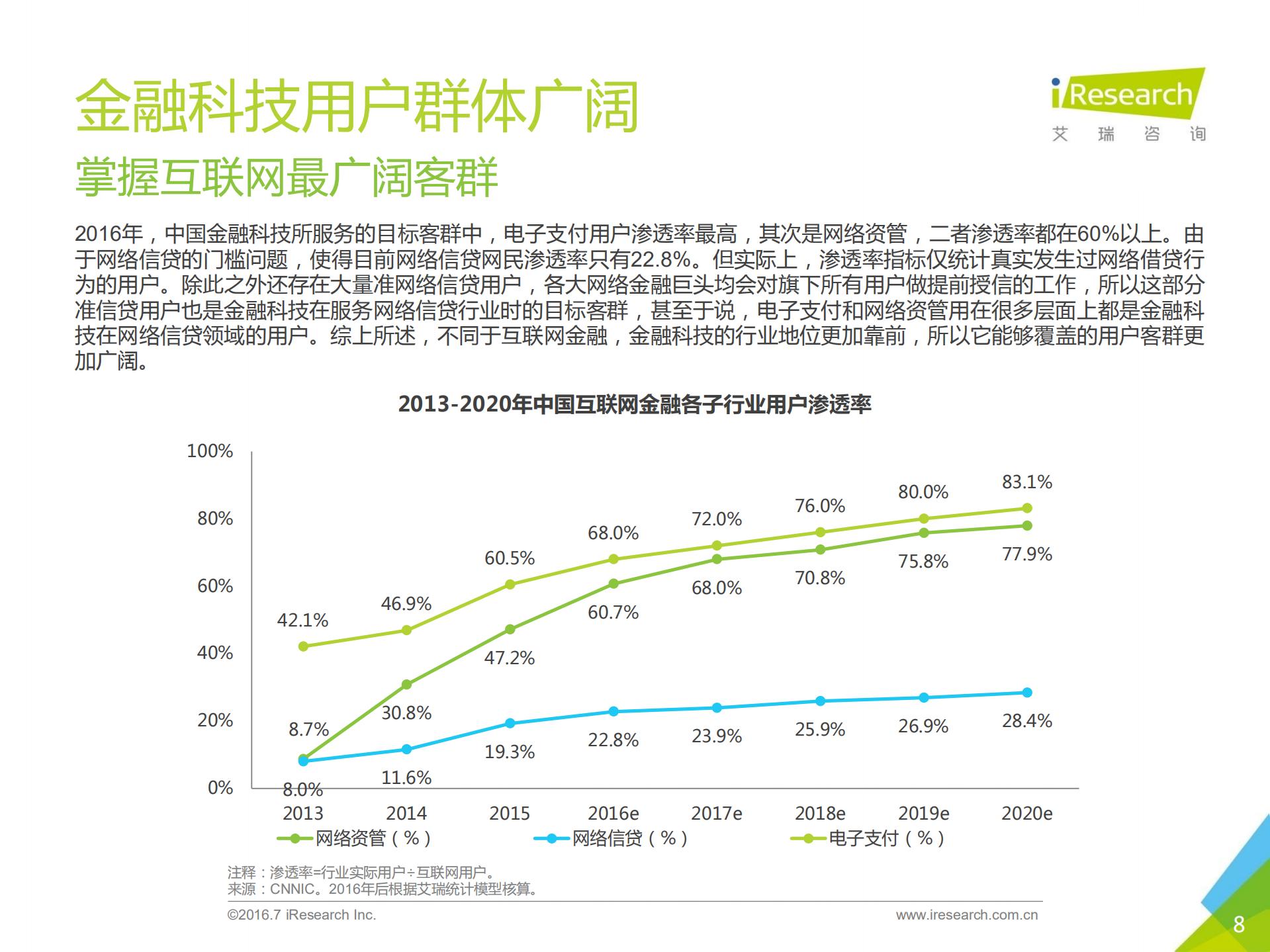 2017年中国金融科技发展报告_ITIL之家(www.itilzj.com)_.PDF 第8页