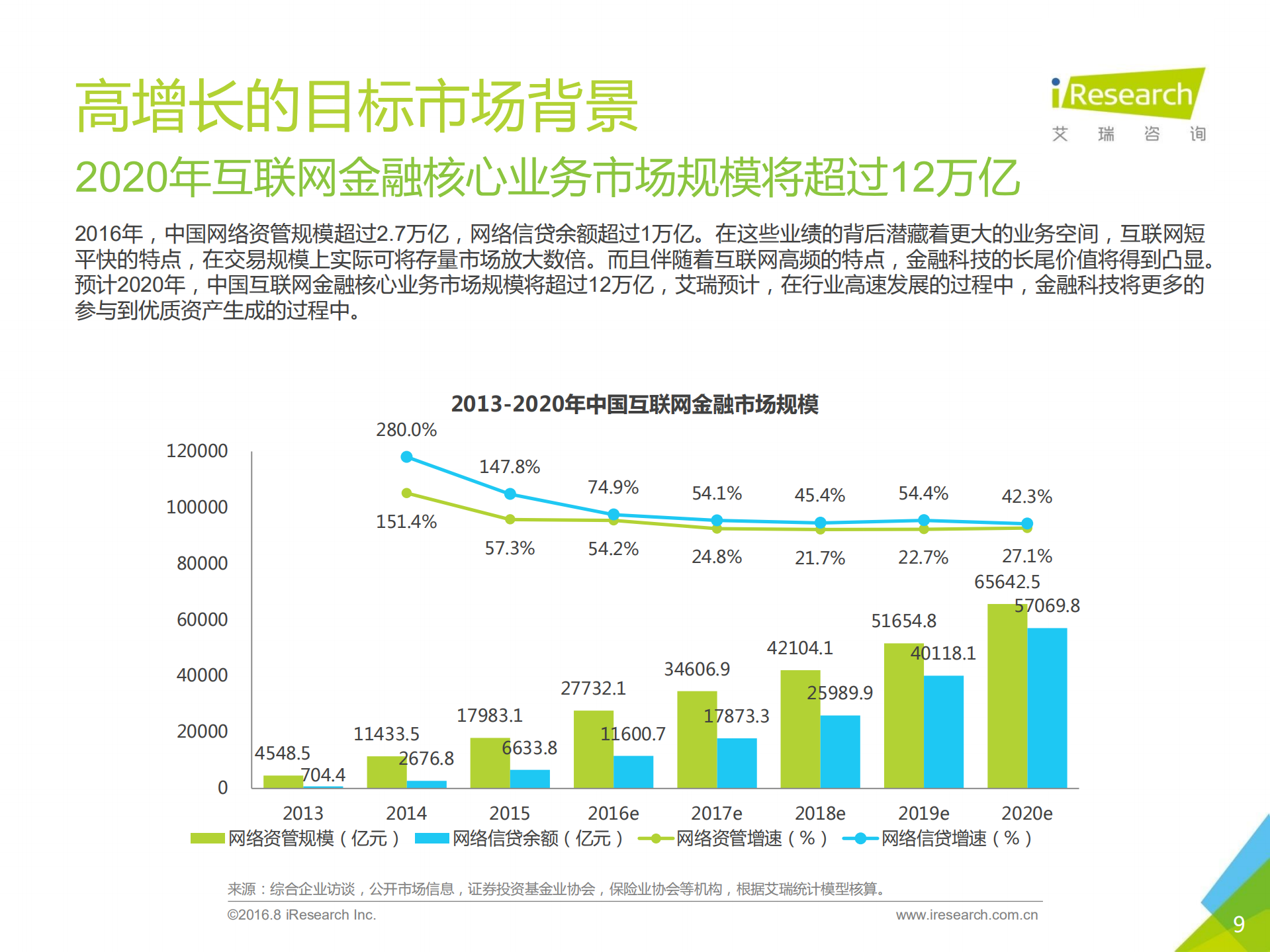 2017年中国金融科技发展报告_ITIL之家(www.itilzj.com)_.PDF 第9页