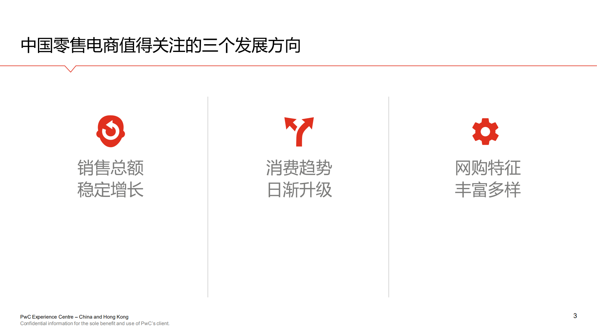 2017年中国零售电商白皮书_ITIL之家(www.itilzj.com)_.PDF 第3页