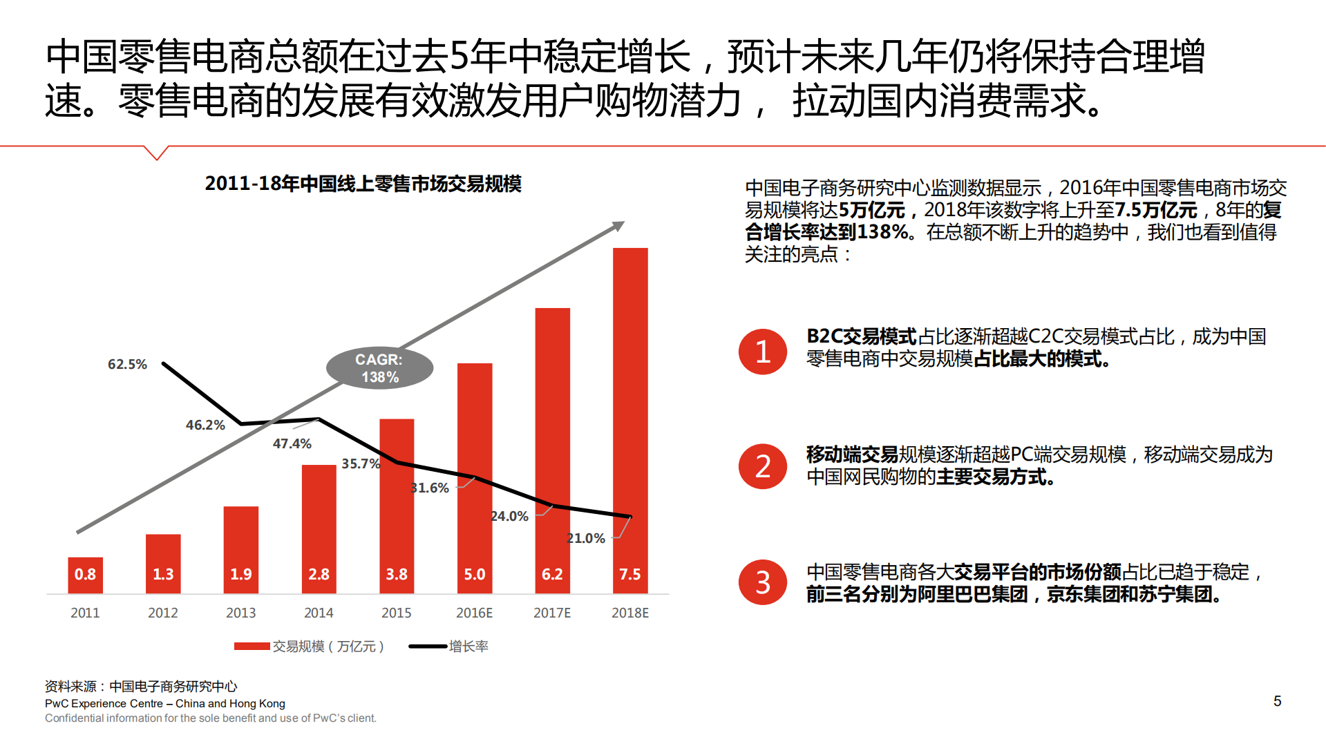 2017年中国零售电商白皮书_ITIL之家(www.itilzj.com)_.PDF 第5页