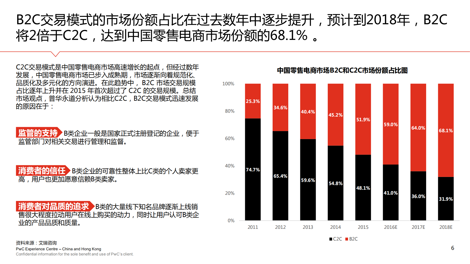 2017年中国零售电商白皮书_ITIL之家(www.itilzj.com)_.PDF 第6页
