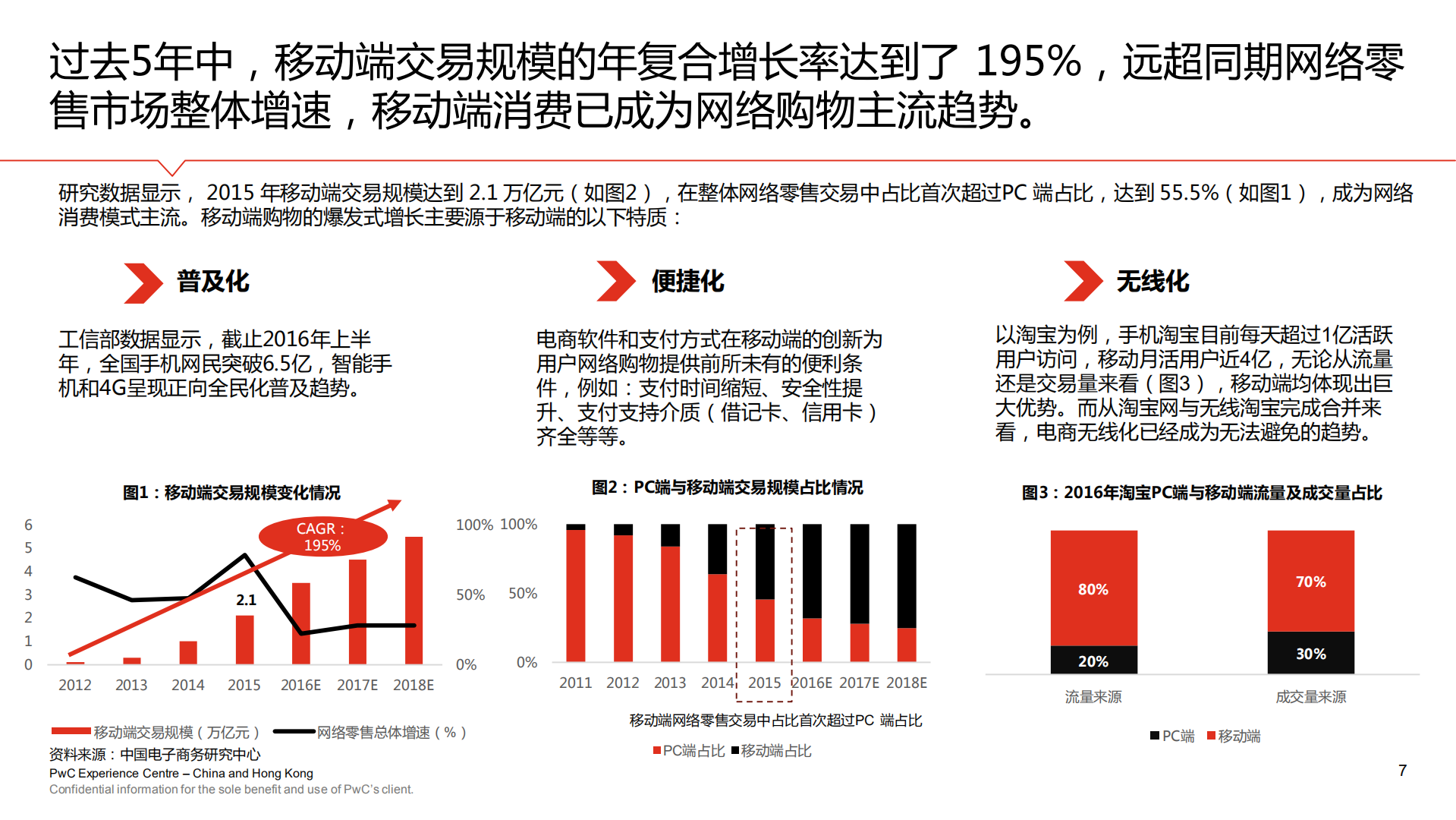 2017年中国零售电商白皮书_ITIL之家(www.itilzj.com)_.PDF 第7页