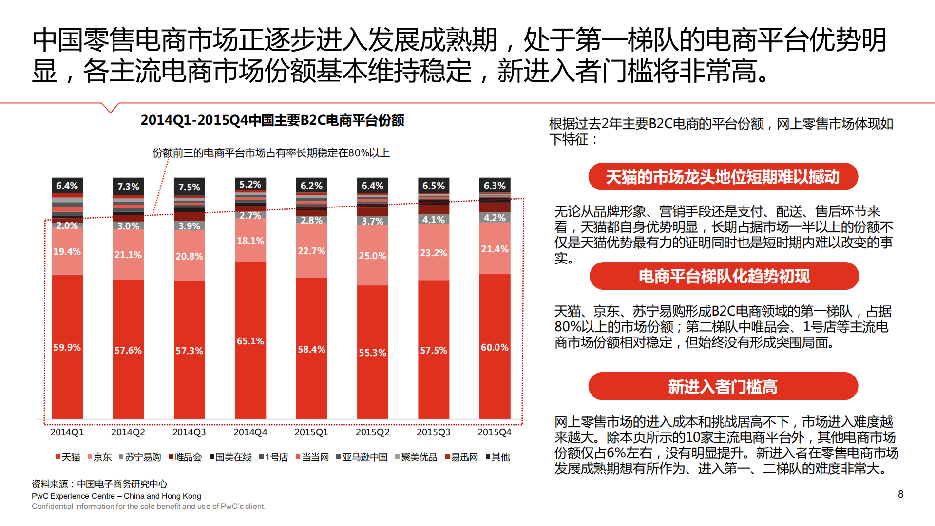 2017年中国零售电商白皮书_ITIL之家(www.itilzj.com)_.PDF 第8页
