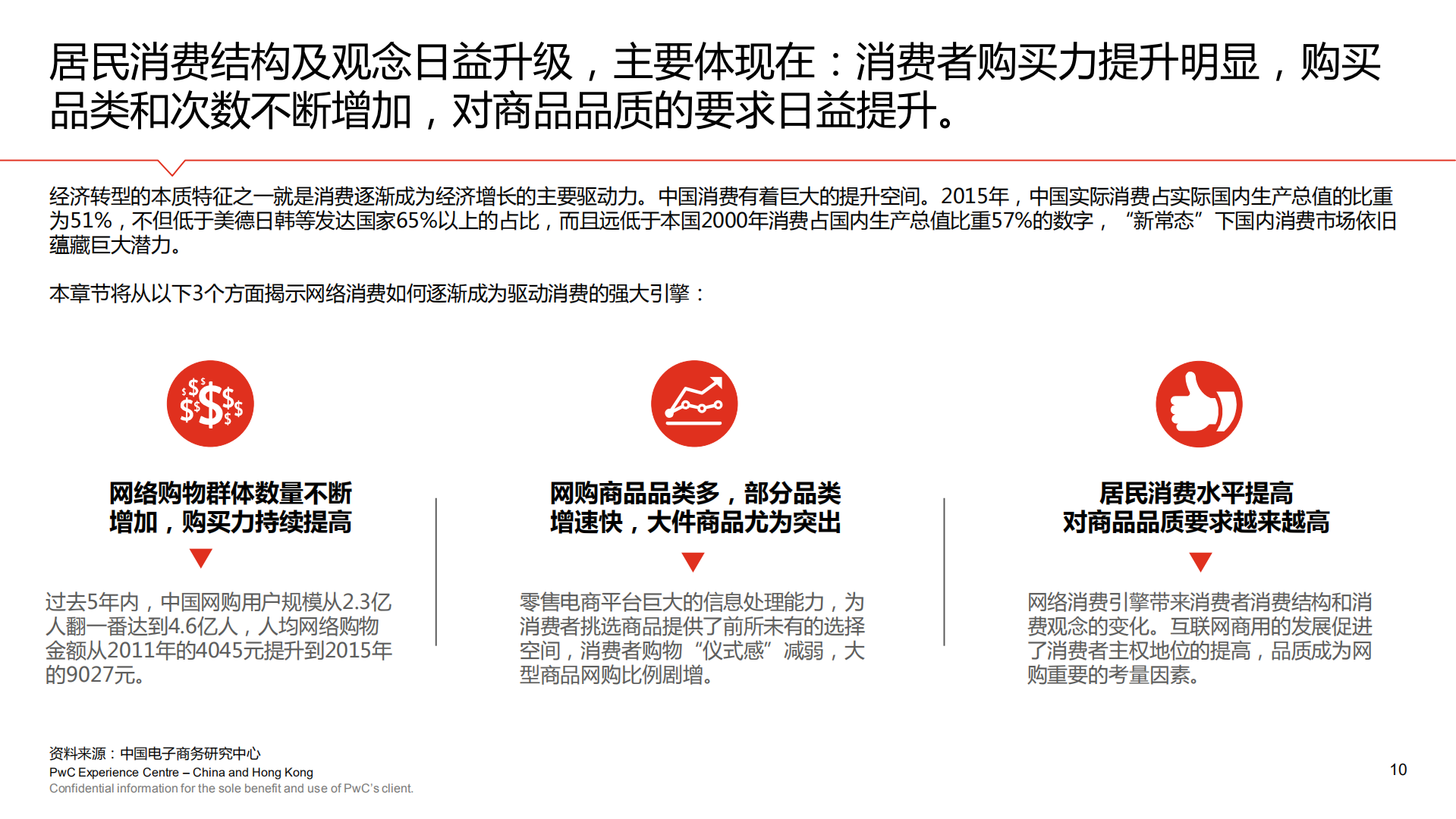 2017年中国零售电商白皮书_ITIL之家(www.itilzj.com)_.PDF 第10页