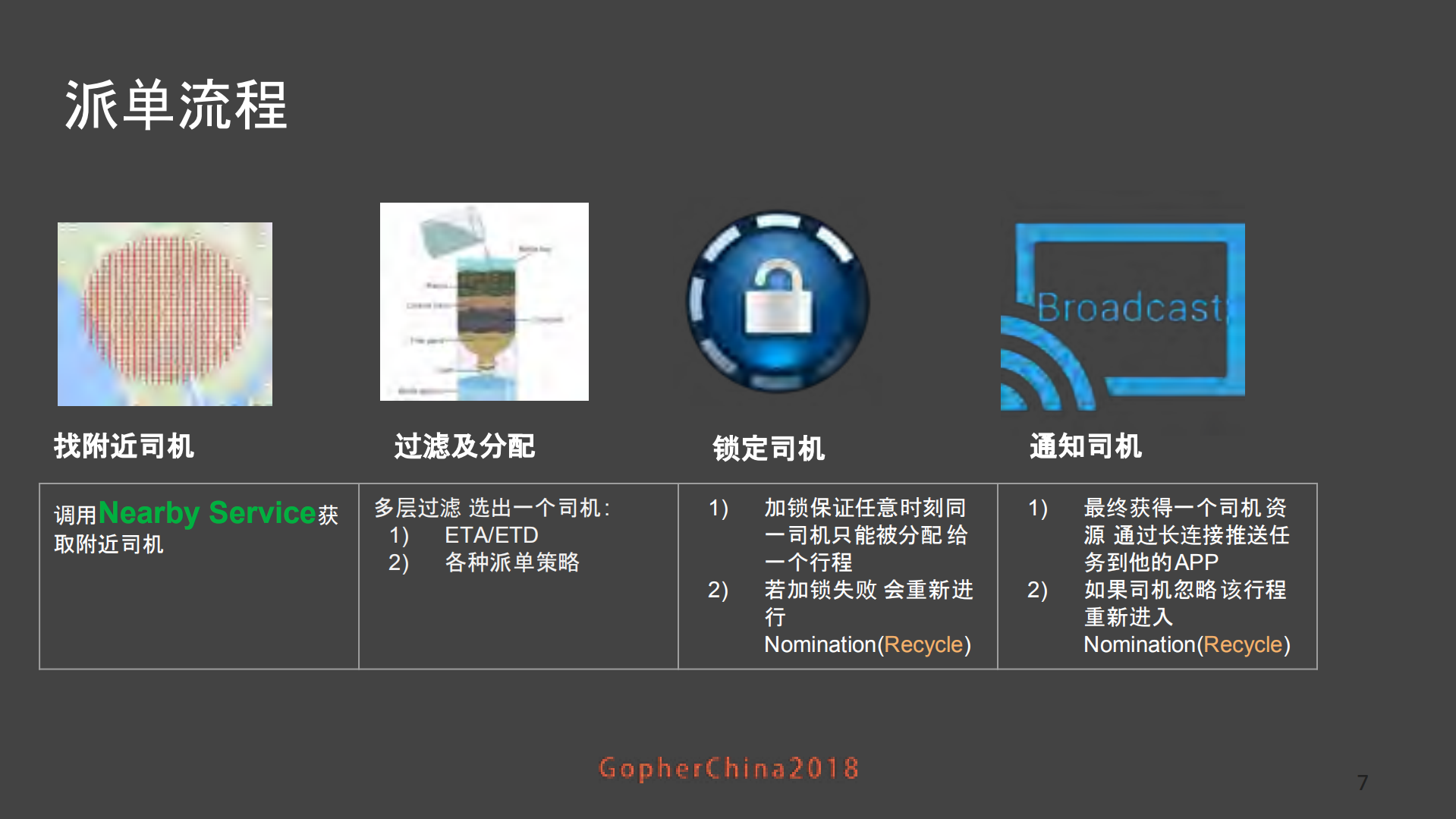 Go在Grab地理服务中的实践_ITIL之家(www.itilzj.com)_.PDF 第7页