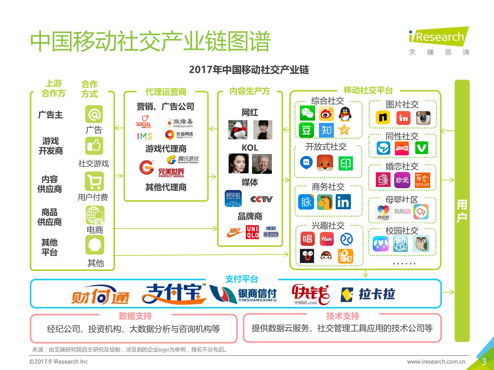 2017年中国社交应用需求价值白皮书_ITIL之家(www.itilzj.com)_.PDF 第4页