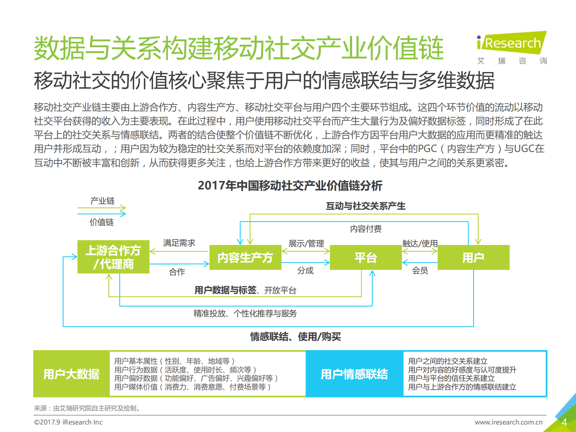 2017年中国社交应用需求价值白皮书_ITIL之家(www.itilzj.com)_.PDF 第5页
