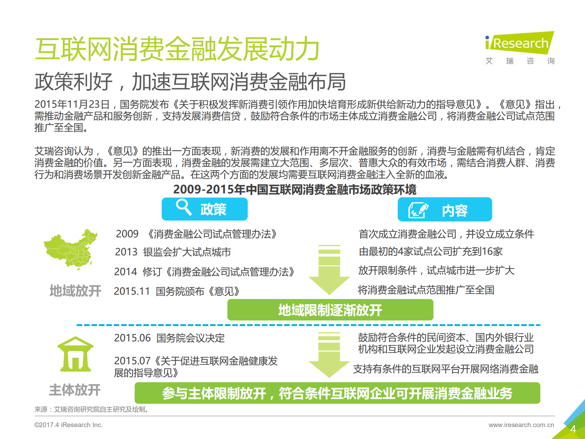 2017年中国消费金融洞察报告_ITIL之家(www.itilzj.com)_.PDF 第4页