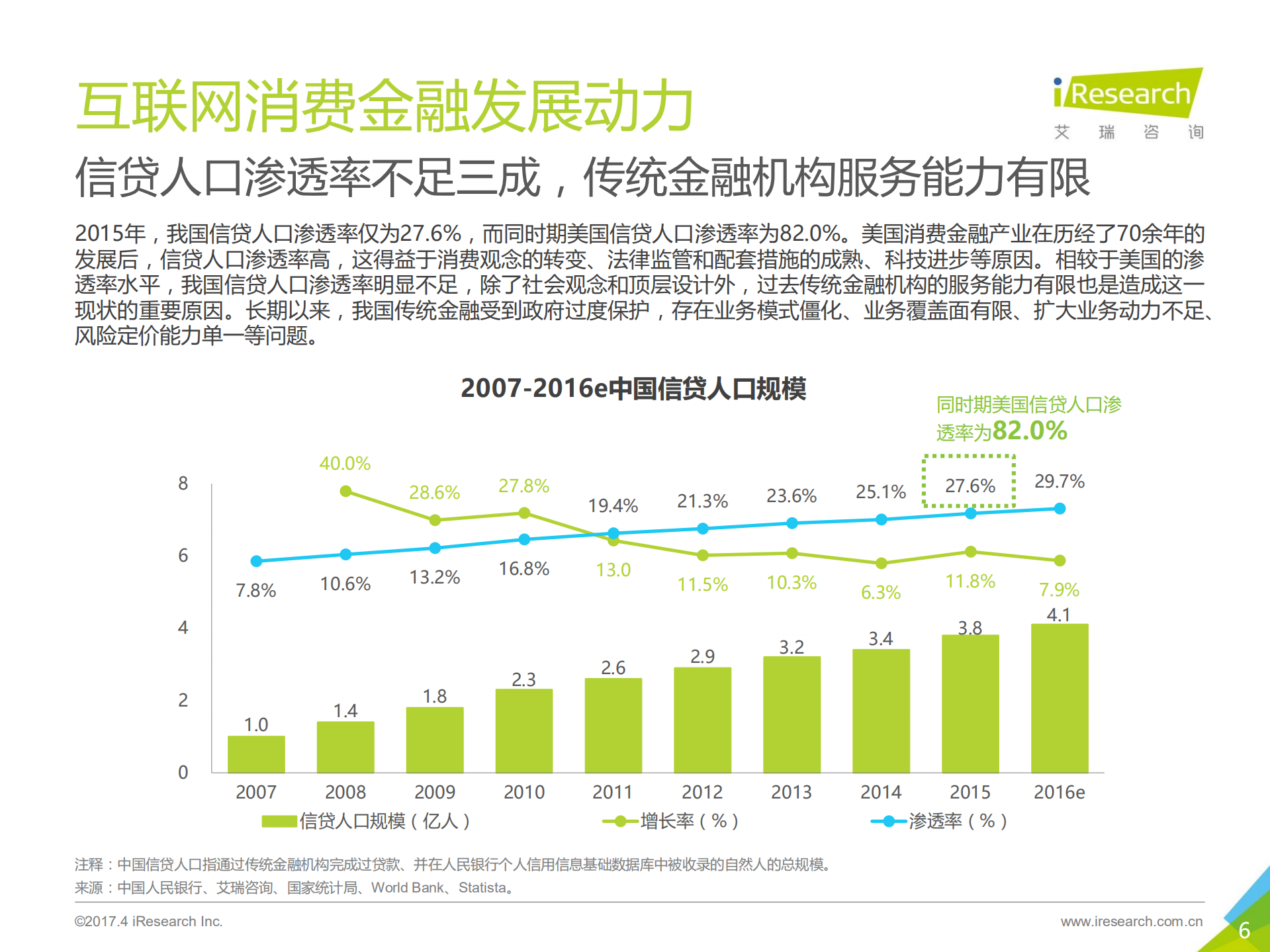 2017年中国消费金融洞察报告_ITIL之家(www.itilzj.com)_.PDF 第6页
