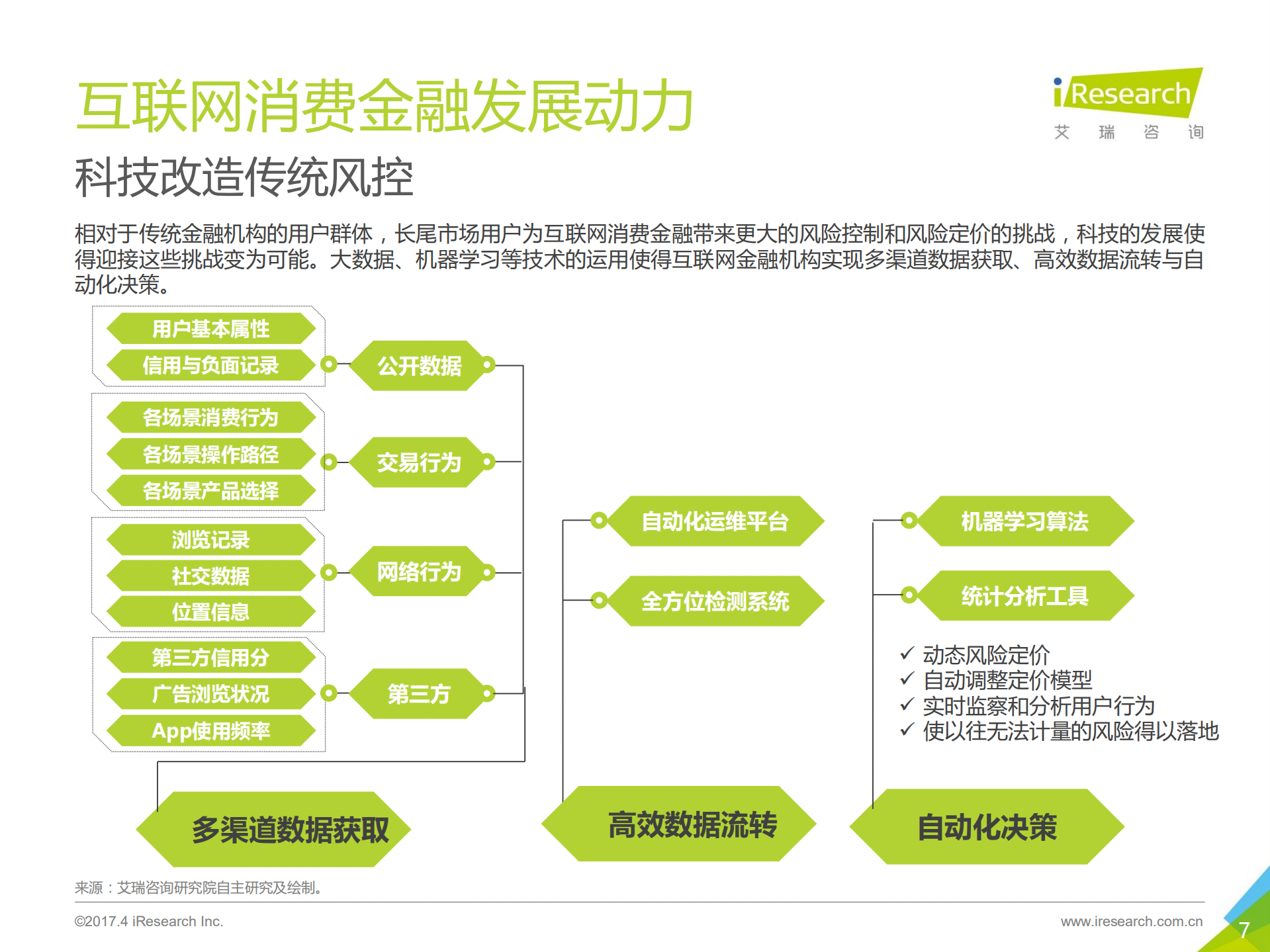 2017年中国消费金融洞察报告_ITIL之家(www.itilzj.com)_.PDF 第7页