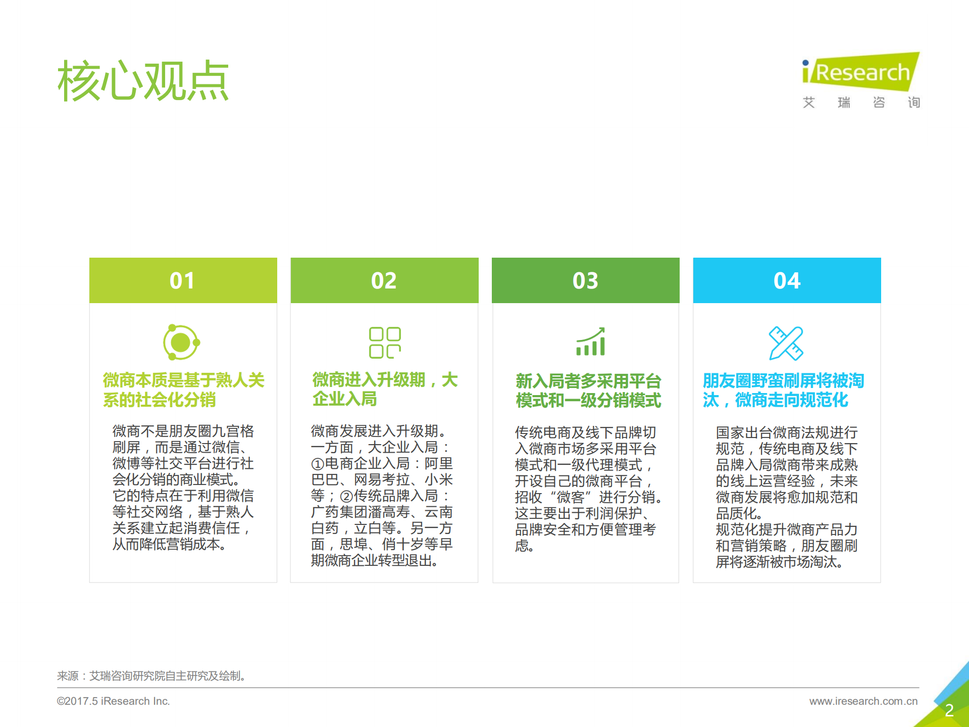 2017年中国微商行业研究报告_ITIL之家(www.itilzj.com)_.PDF 第2页