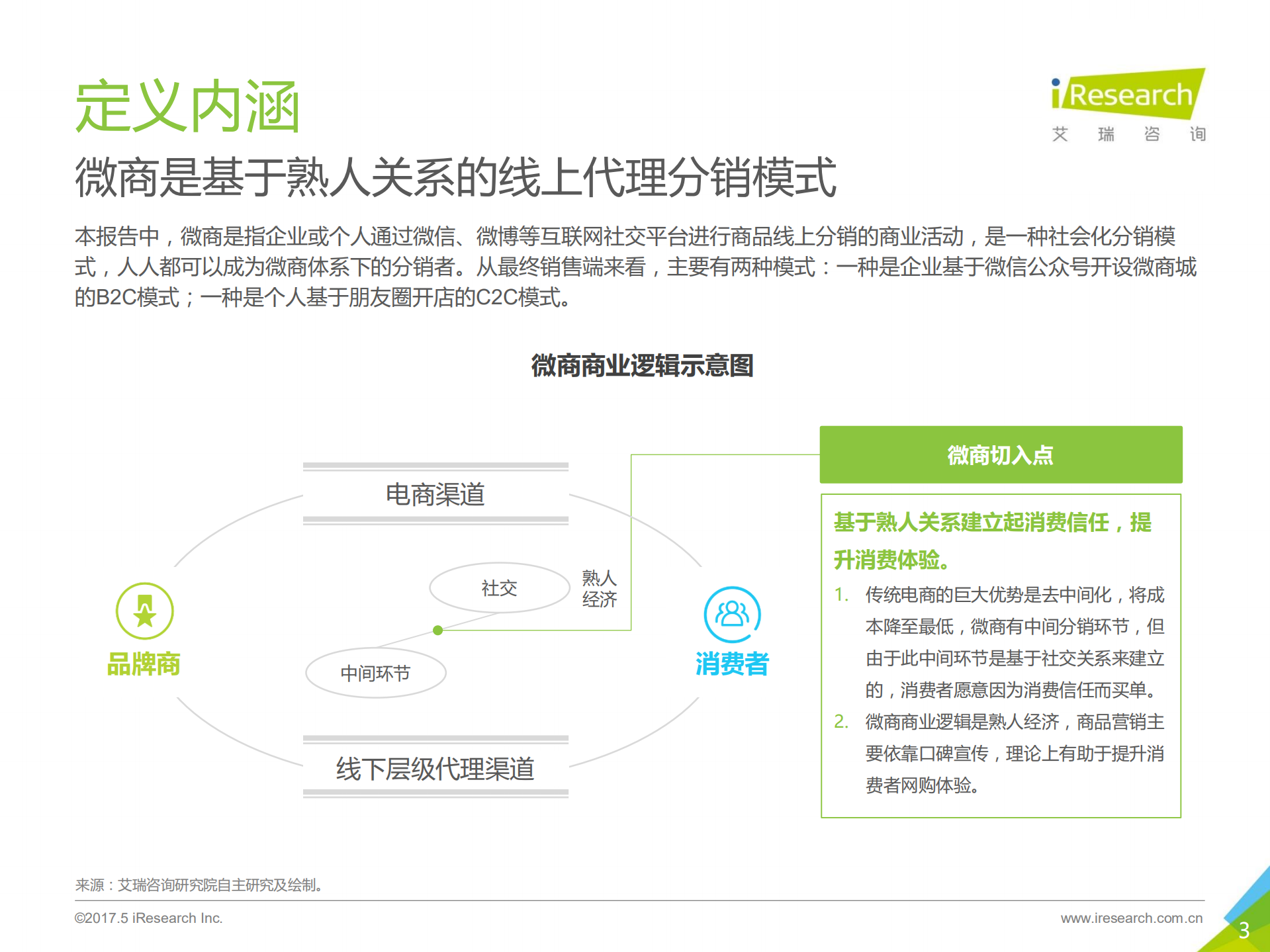 2017年中国微商行业研究报告_ITIL之家(www.itilzj.com)_.PDF 第3页