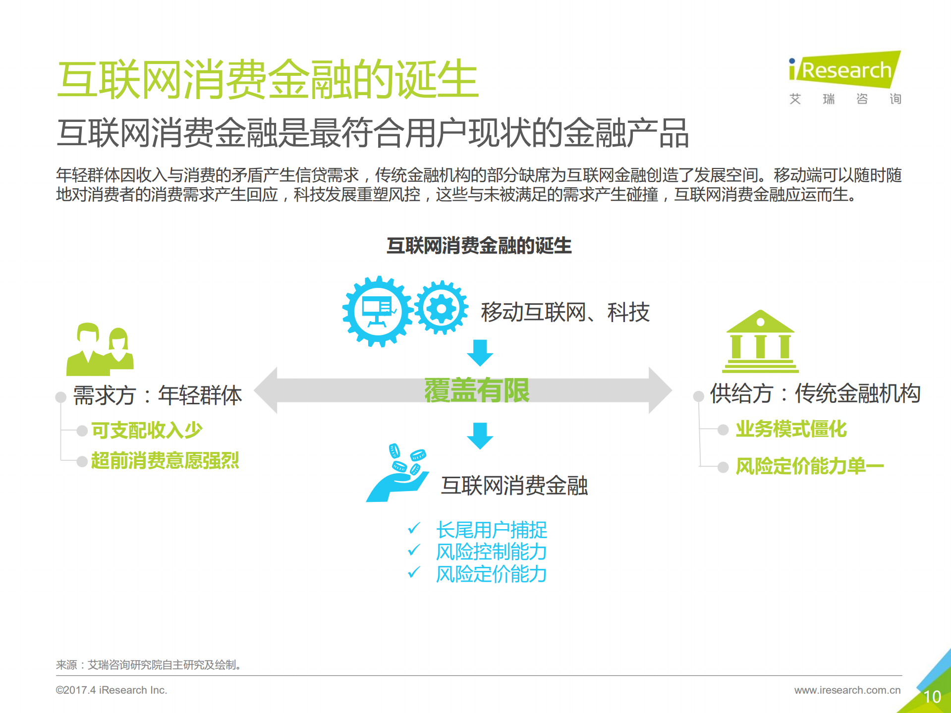 2017年中国消费金融洞察报告_ITIL之家(www.itilzj.com)_.PDF 第10页