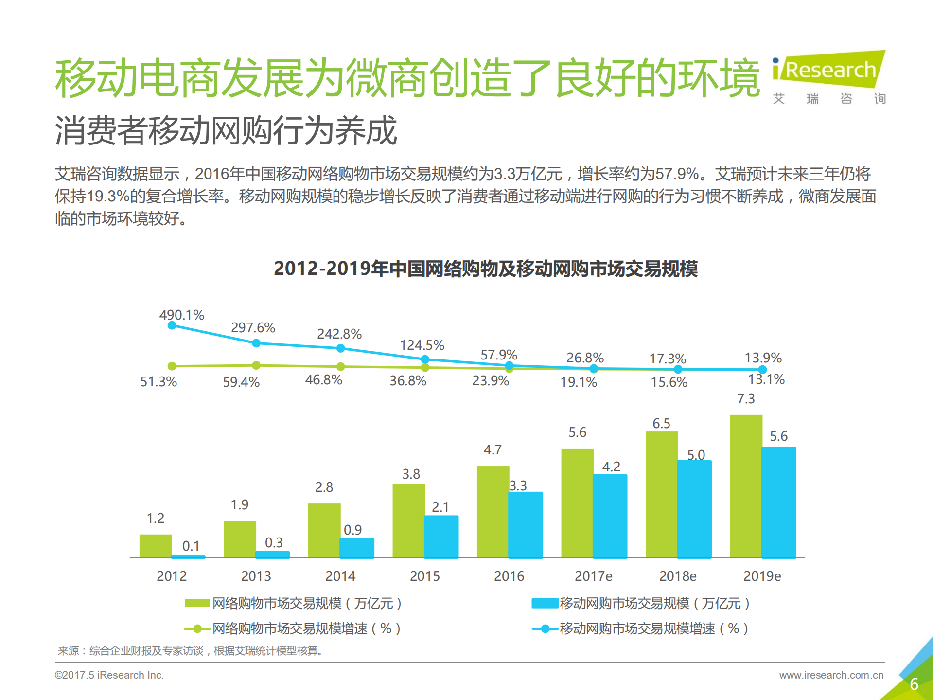 2017年中国微商行业研究报告_ITIL之家(www.itilzj.com)_.PDF 第6页