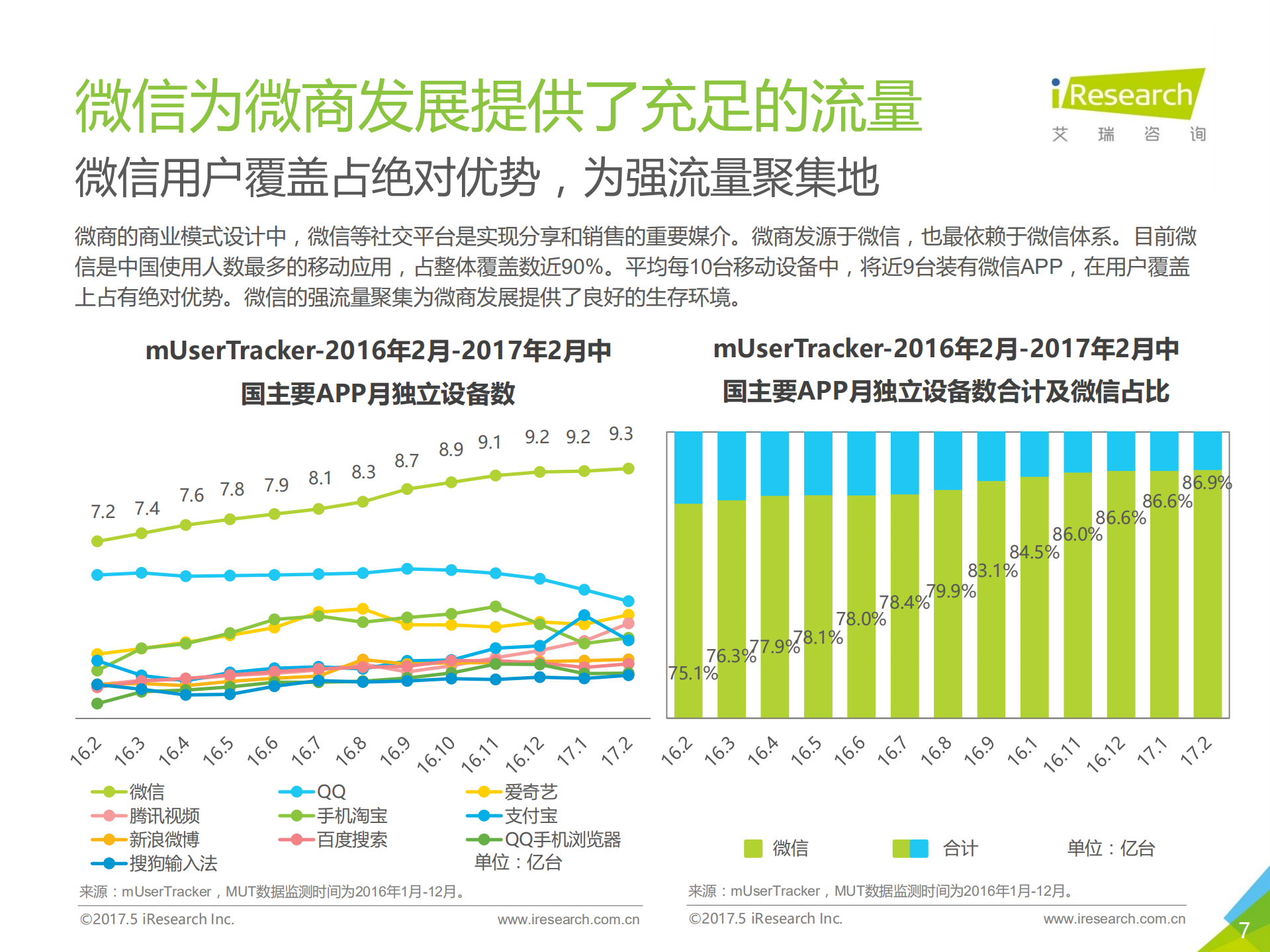 2017年中国微商行业研究报告_ITIL之家(www.itilzj.com)_.PDF 第7页