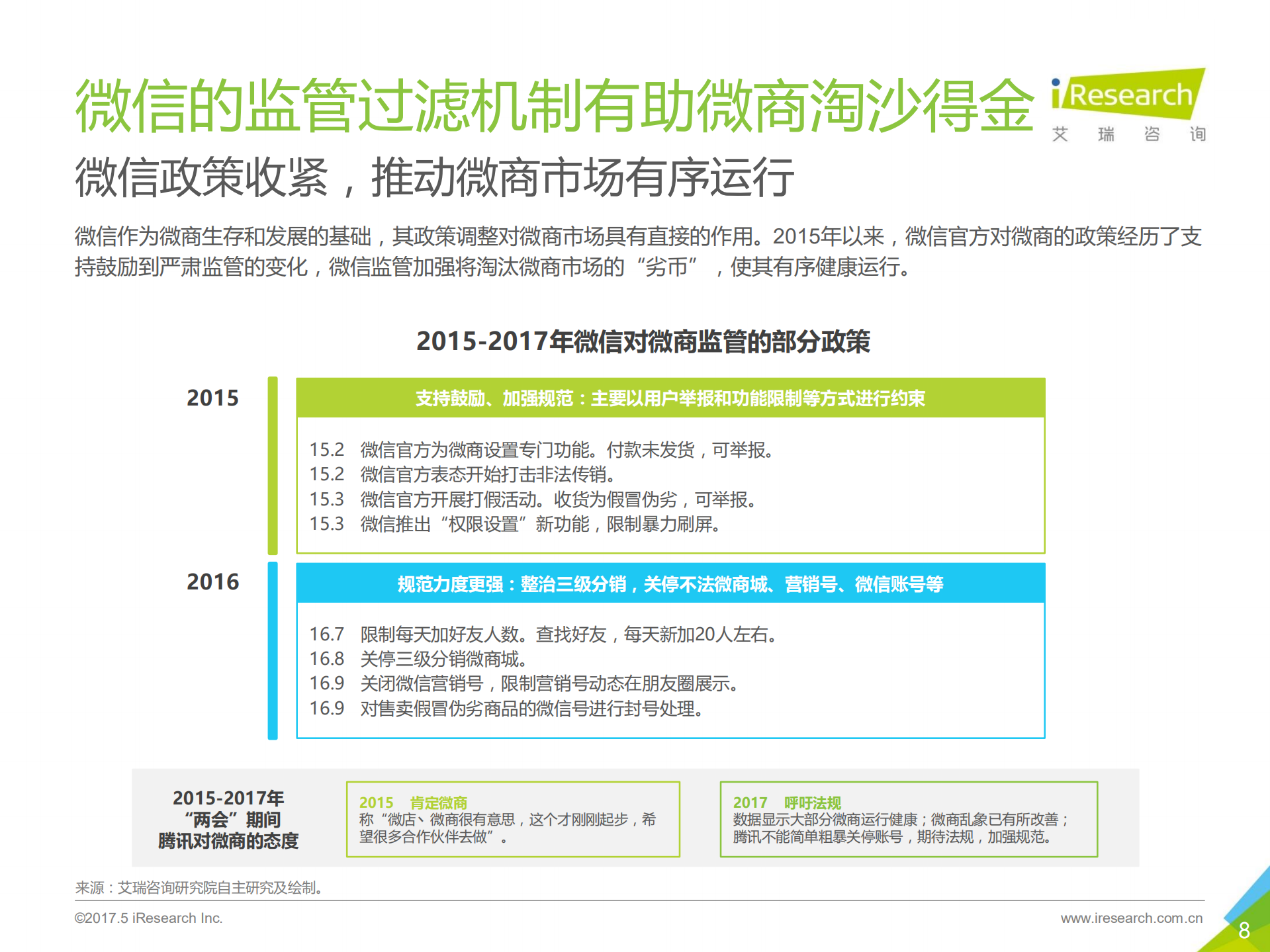 2017年中国微商行业研究报告_ITIL之家(www.itilzj.com)_.PDF 第8页