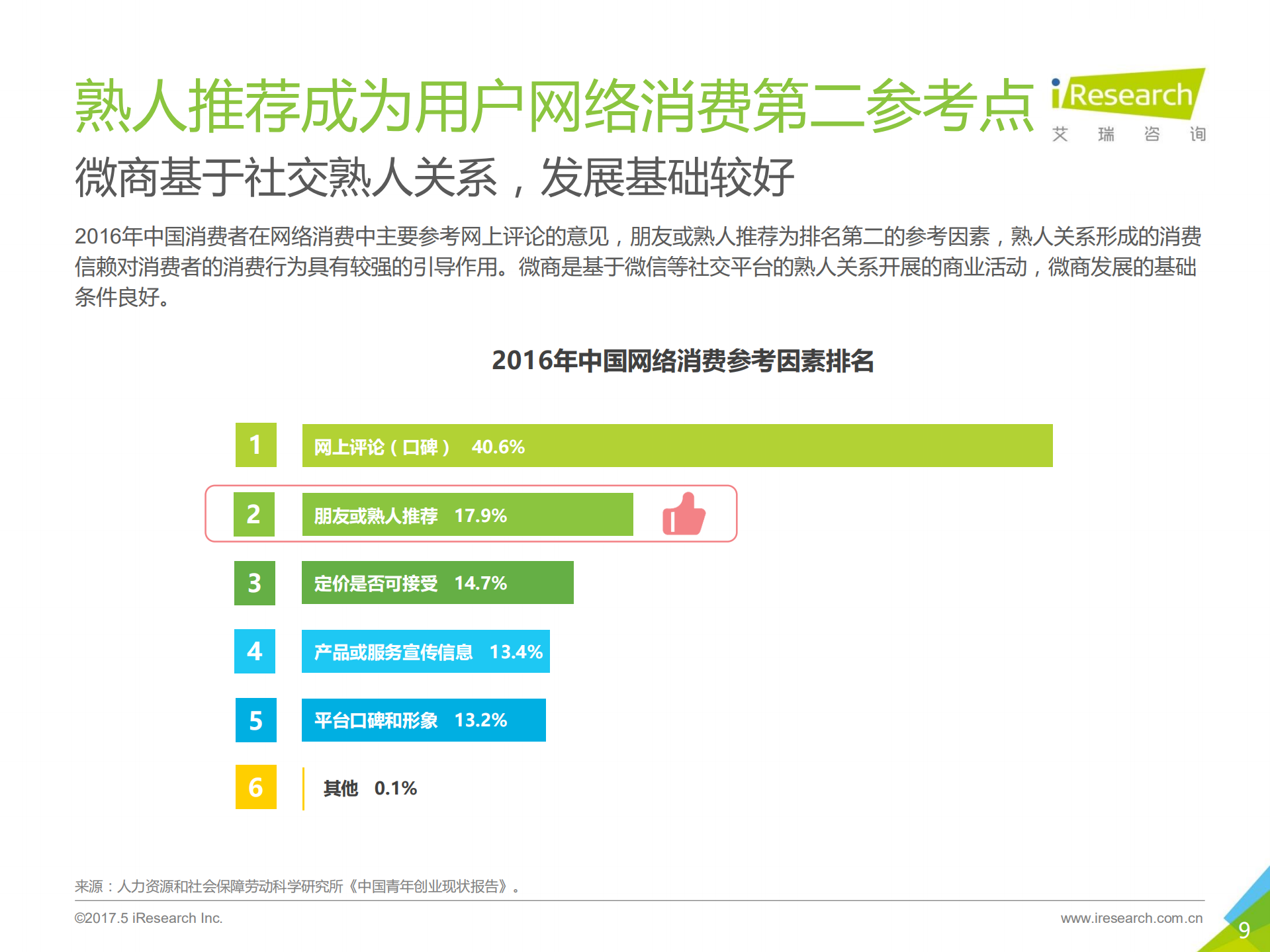 2017年中国微商行业研究报告_ITIL之家(www.itilzj.com)_.PDF 第9页