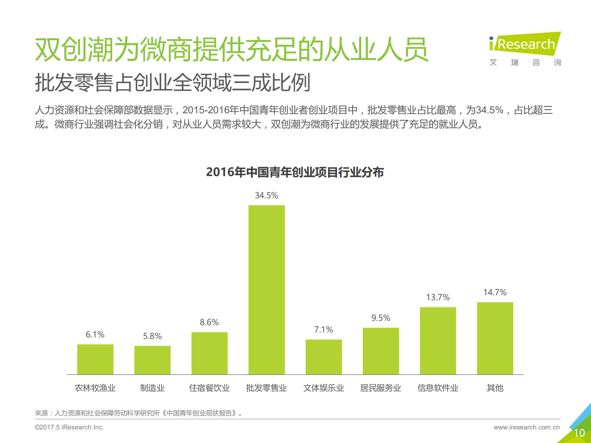2017年中国微商行业研究报告_ITIL之家(www.itilzj.com)_.PDF 第10页