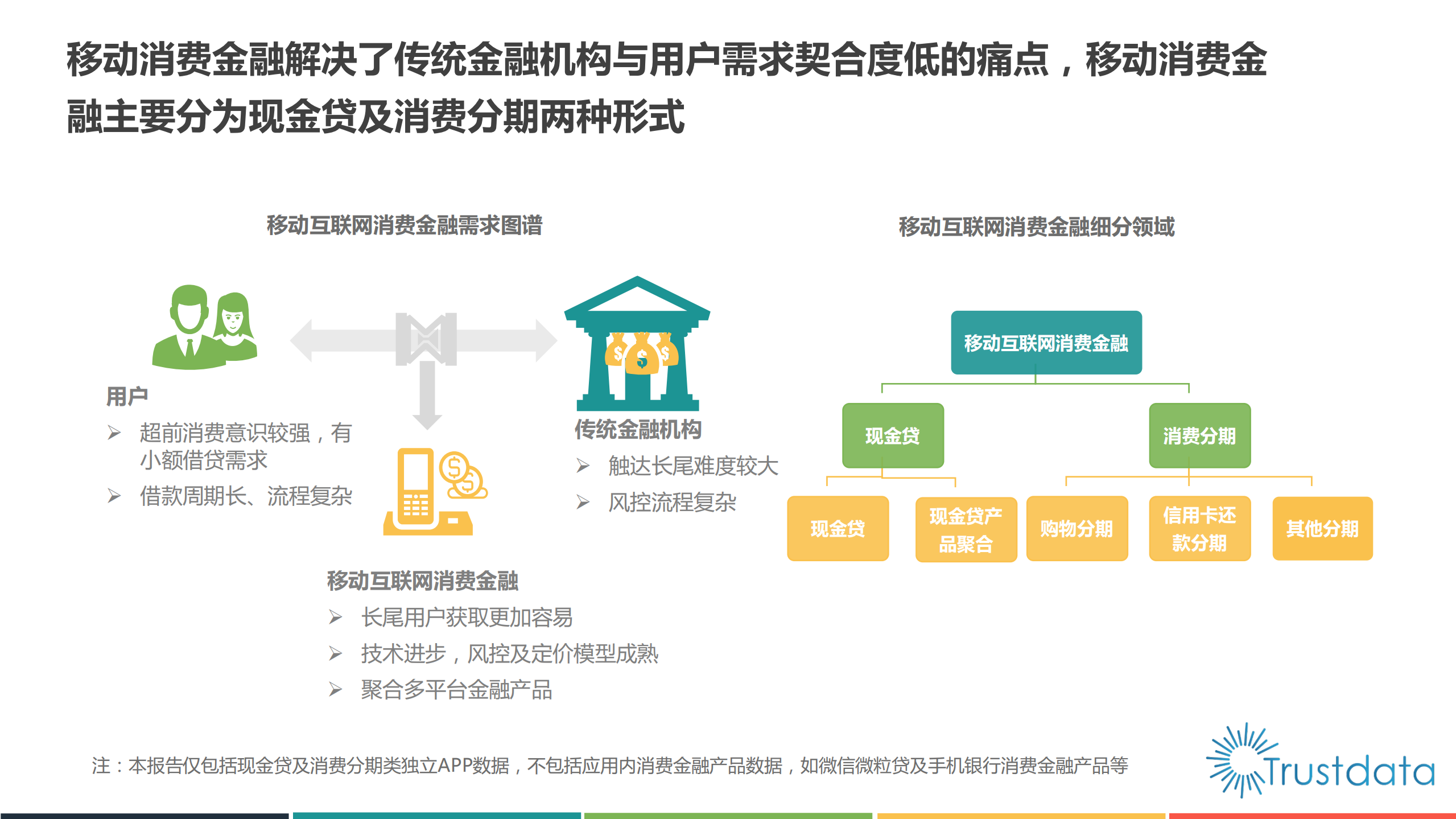 2017年中国消费金融行业发展分析报告_ITIL之家(www.itilzj.com)_.PDF 第5页