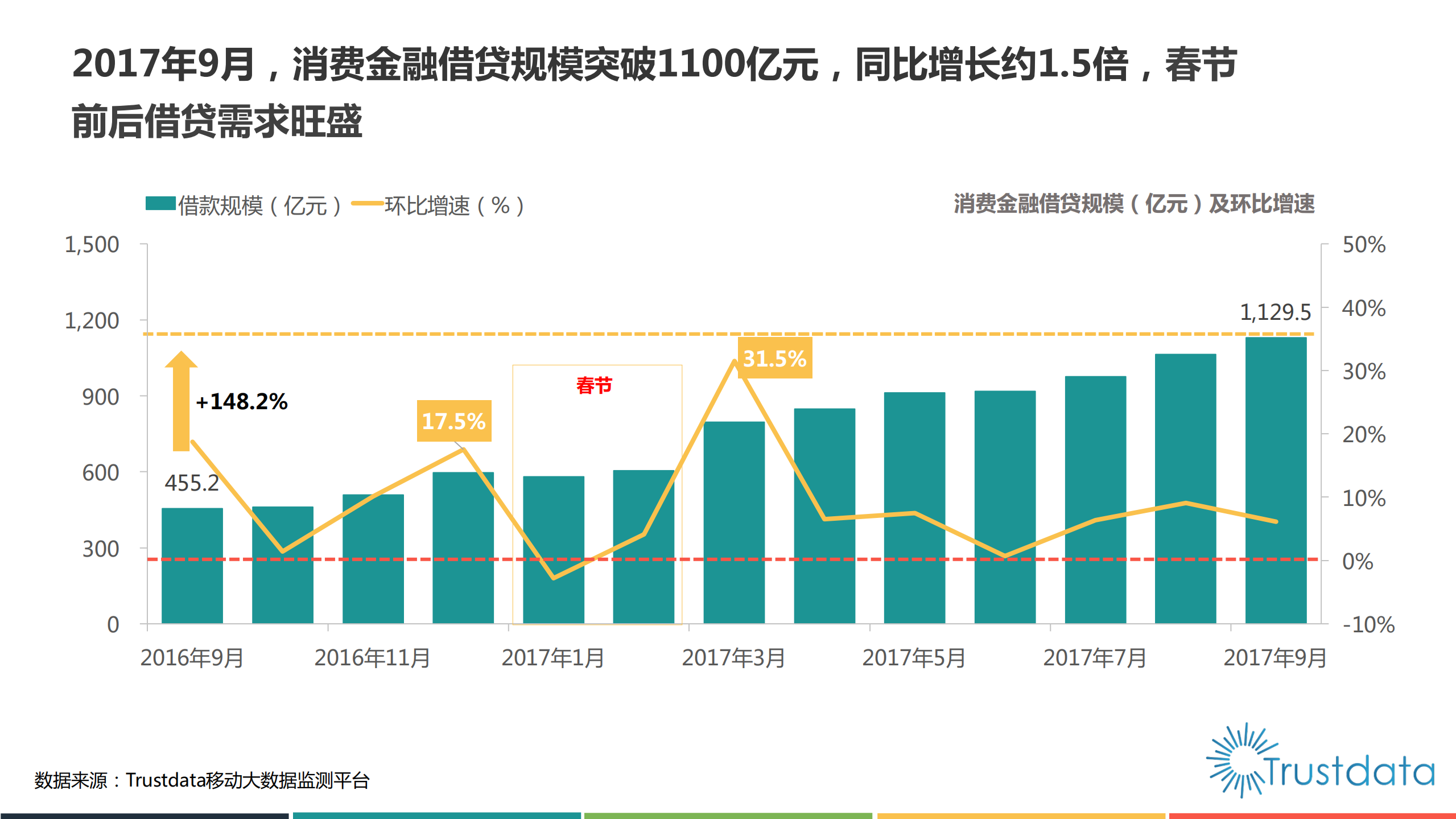 2017年中国消费金融行业发展分析报告_ITIL之家(www.itilzj.com)_.PDF 第6页