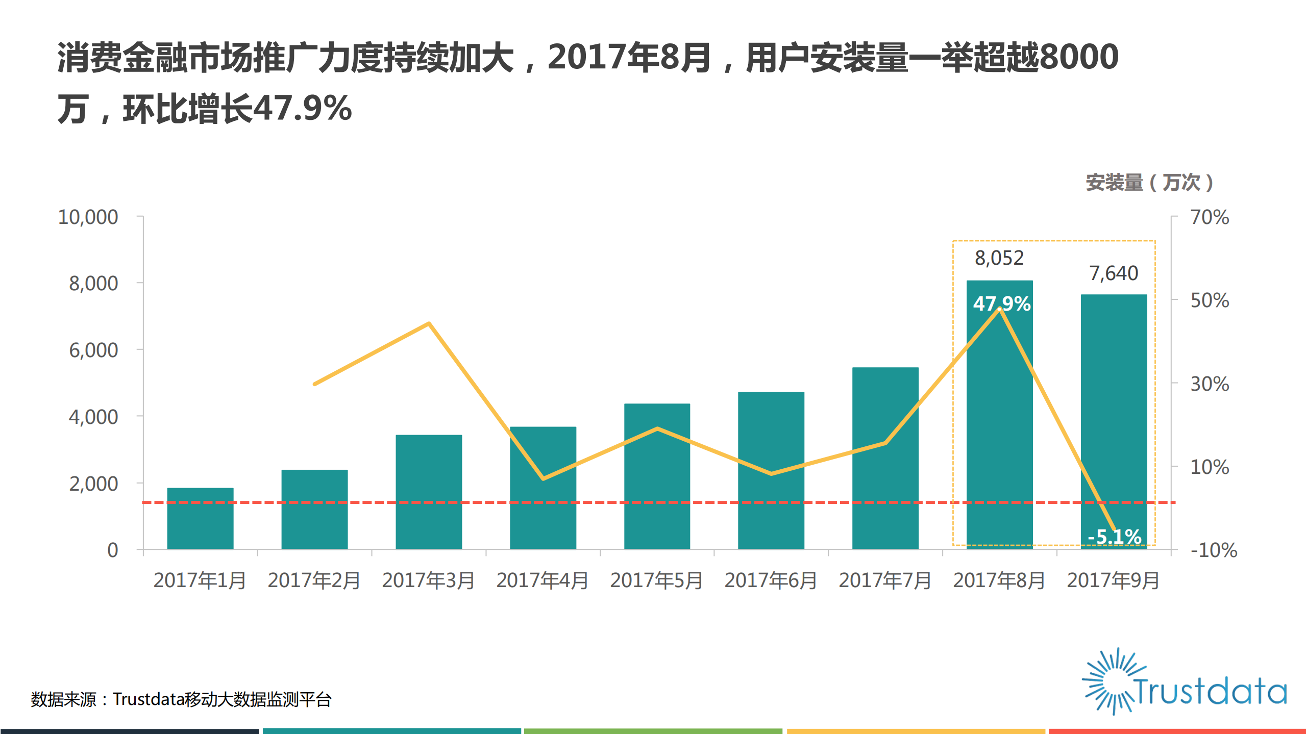 2017年中国消费金融行业发展分析报告_ITIL之家(www.itilzj.com)_.PDF 第8页