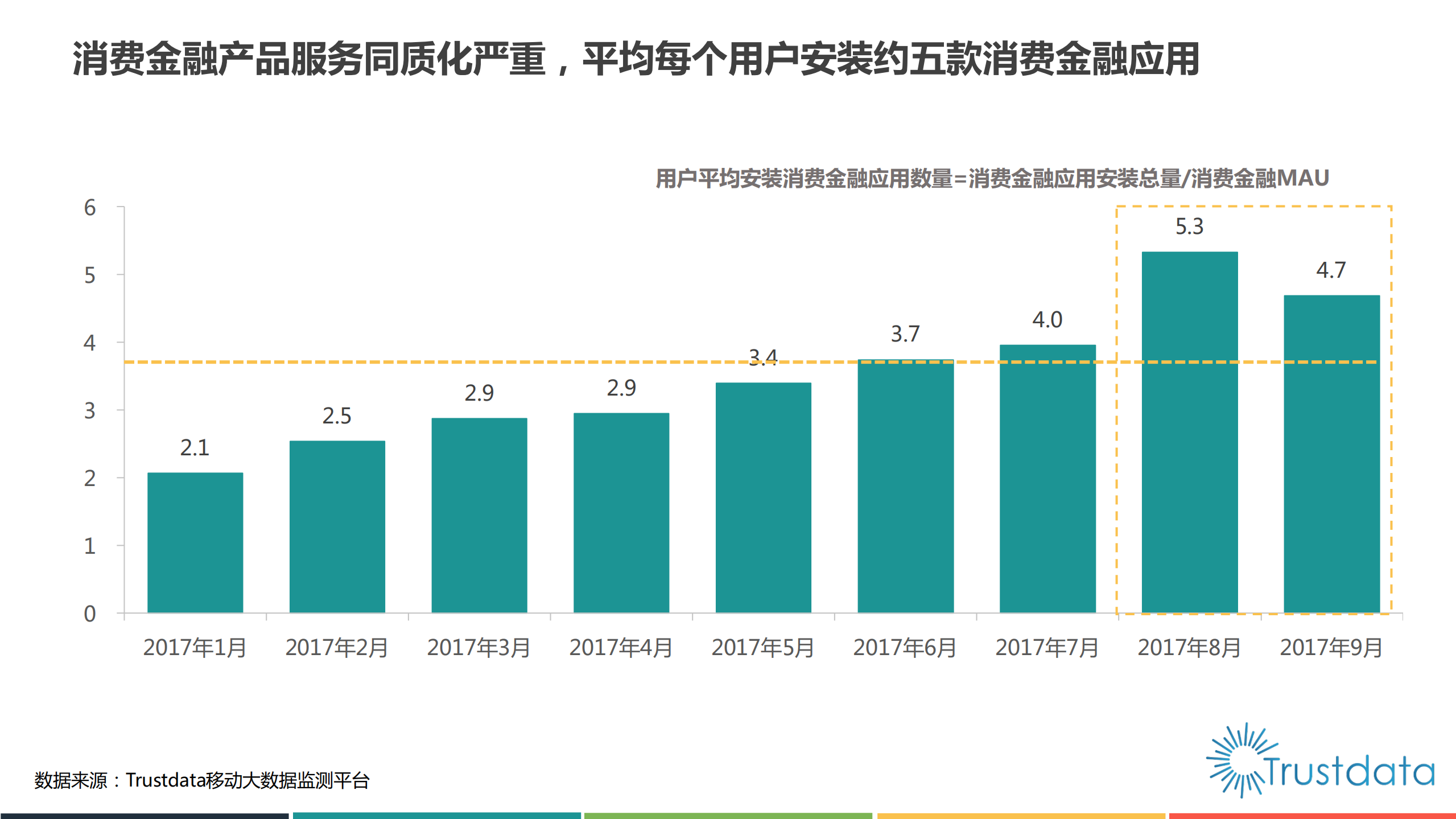 2017年中国消费金融行业发展分析报告_ITIL之家(www.itilzj.com)_.PDF 第9页