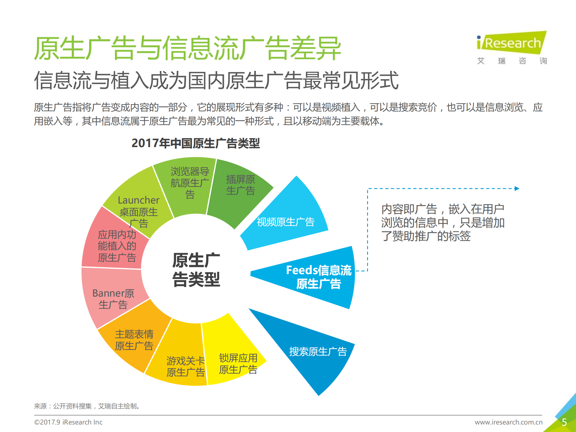 2017年中国信息流广告用户洞察报告_ITIL之家(www.itilzj.com)_.PDF 第5页