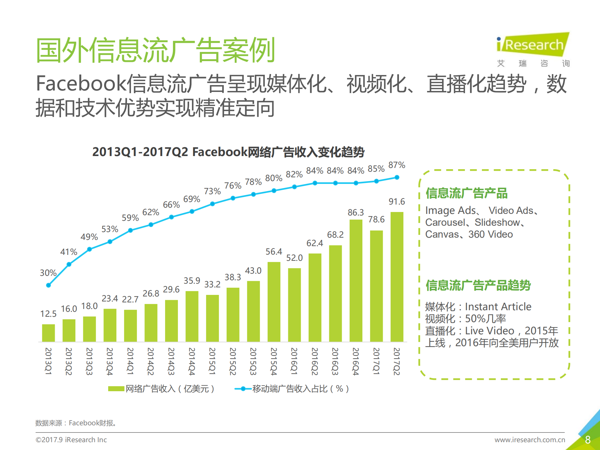 2017年中国信息流广告用户洞察报告_ITIL之家(www.itilzj.com)_.PDF 第8页