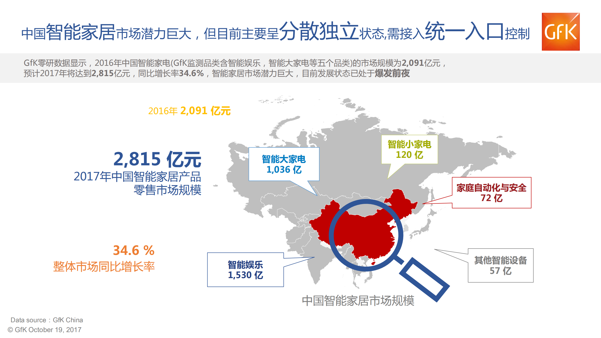 2017年中国智能音箱市场分析报告_ITIL之家(www.itilzj.com)_.PDF 第6页