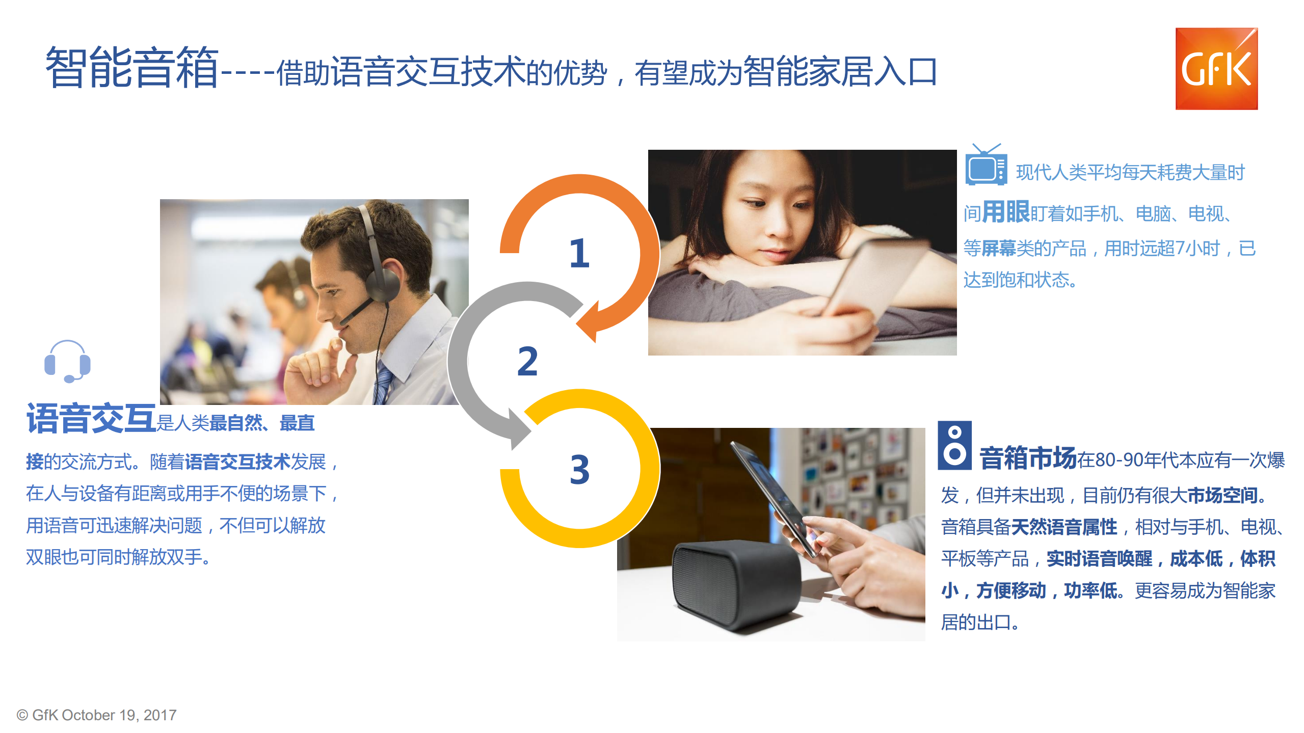 2017年中国智能音箱市场分析报告_ITIL之家(www.itilzj.com)_.PDF 第7页