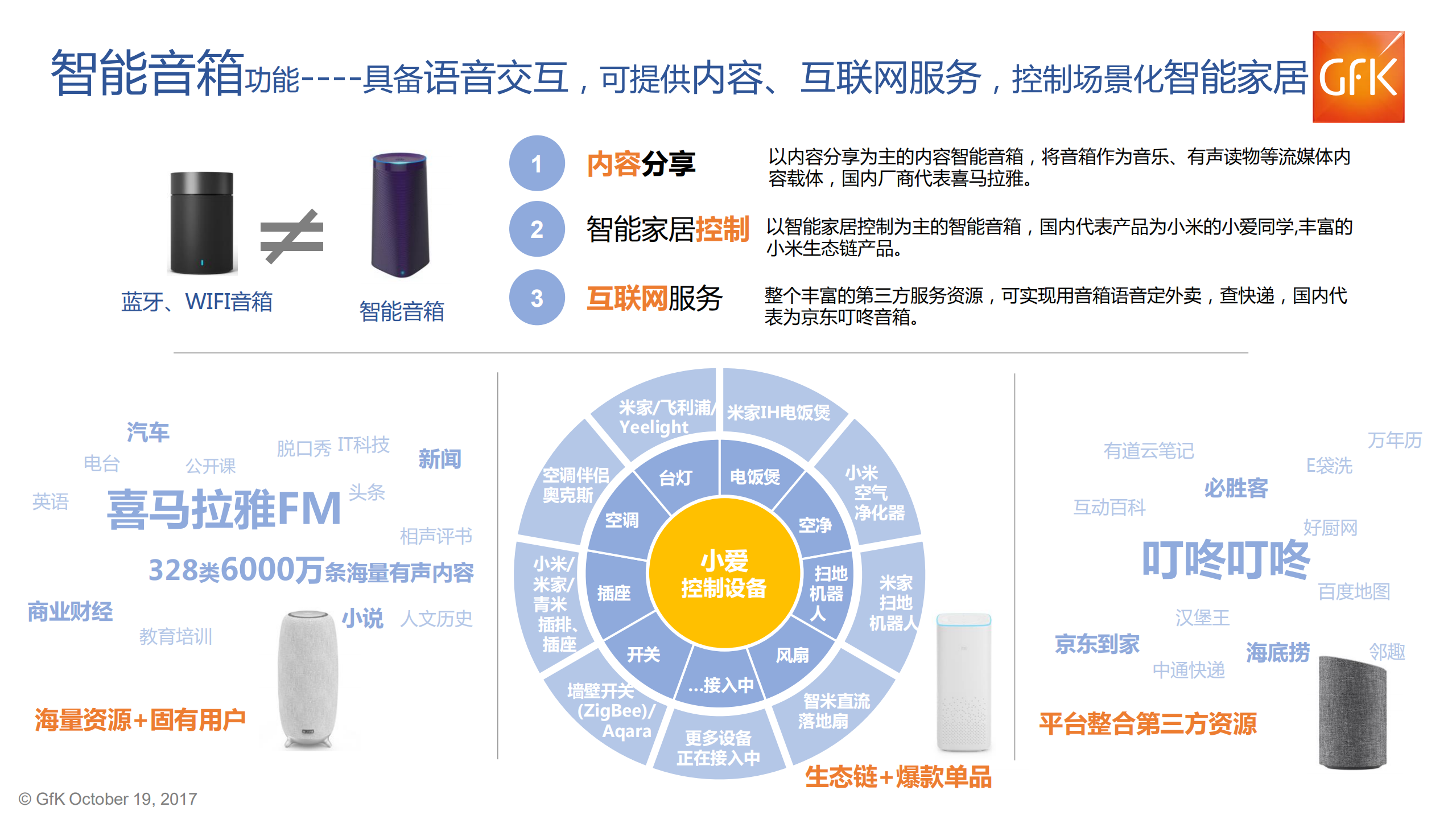 2017年中国智能音箱市场分析报告_ITIL之家(www.itilzj.com)_.PDF 第8页