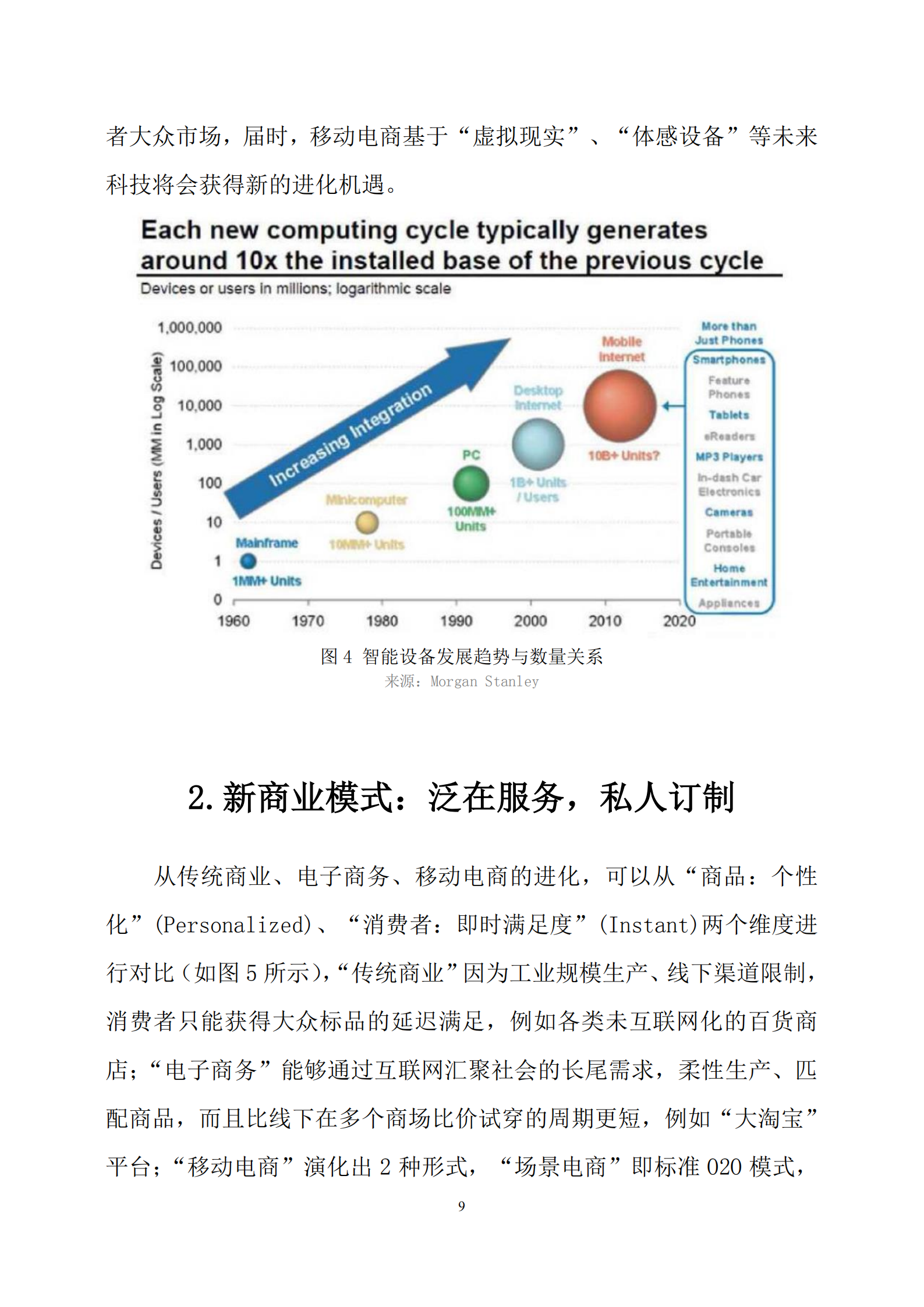 2017移动电商生态研究报告_ITIL之家(www.itilzj.com)_.PDF 第9页