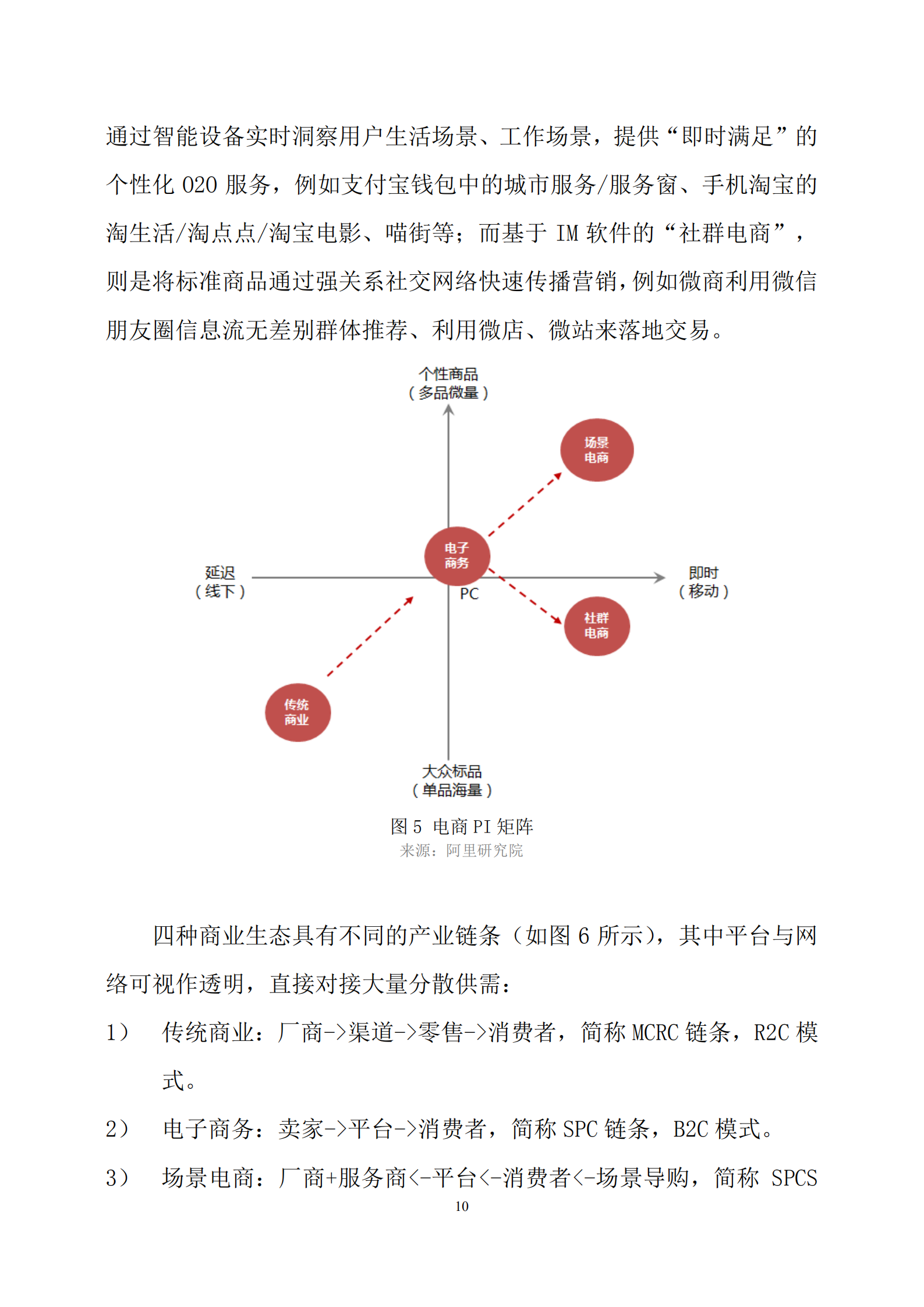 2017移动电商生态研究报告_ITIL之家(www.itilzj.com)_.PDF 第10页