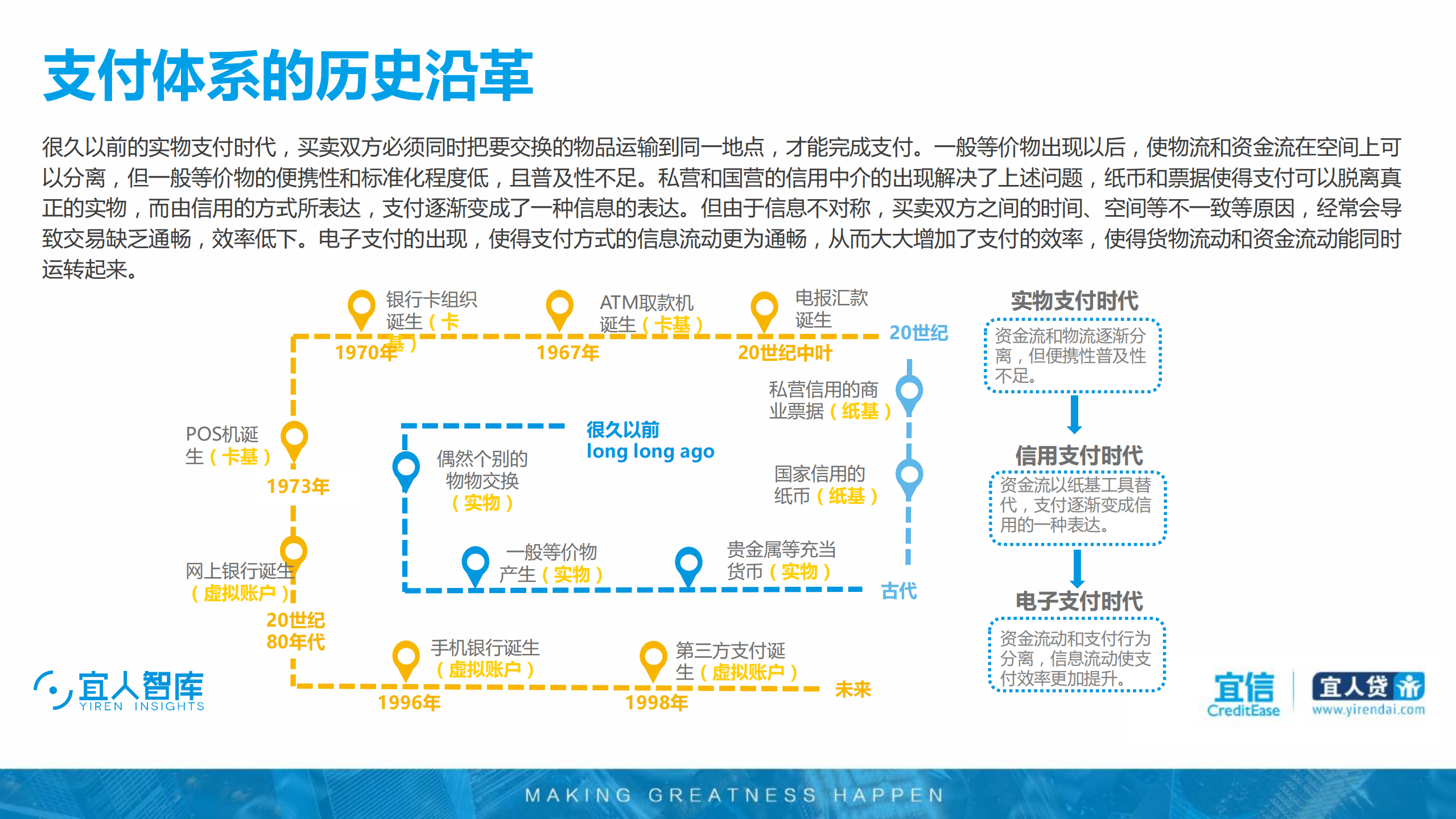 2017至2018年中国支付行业研究报告_ITIL之家(www.itilzj.com)_.PDF 第2页