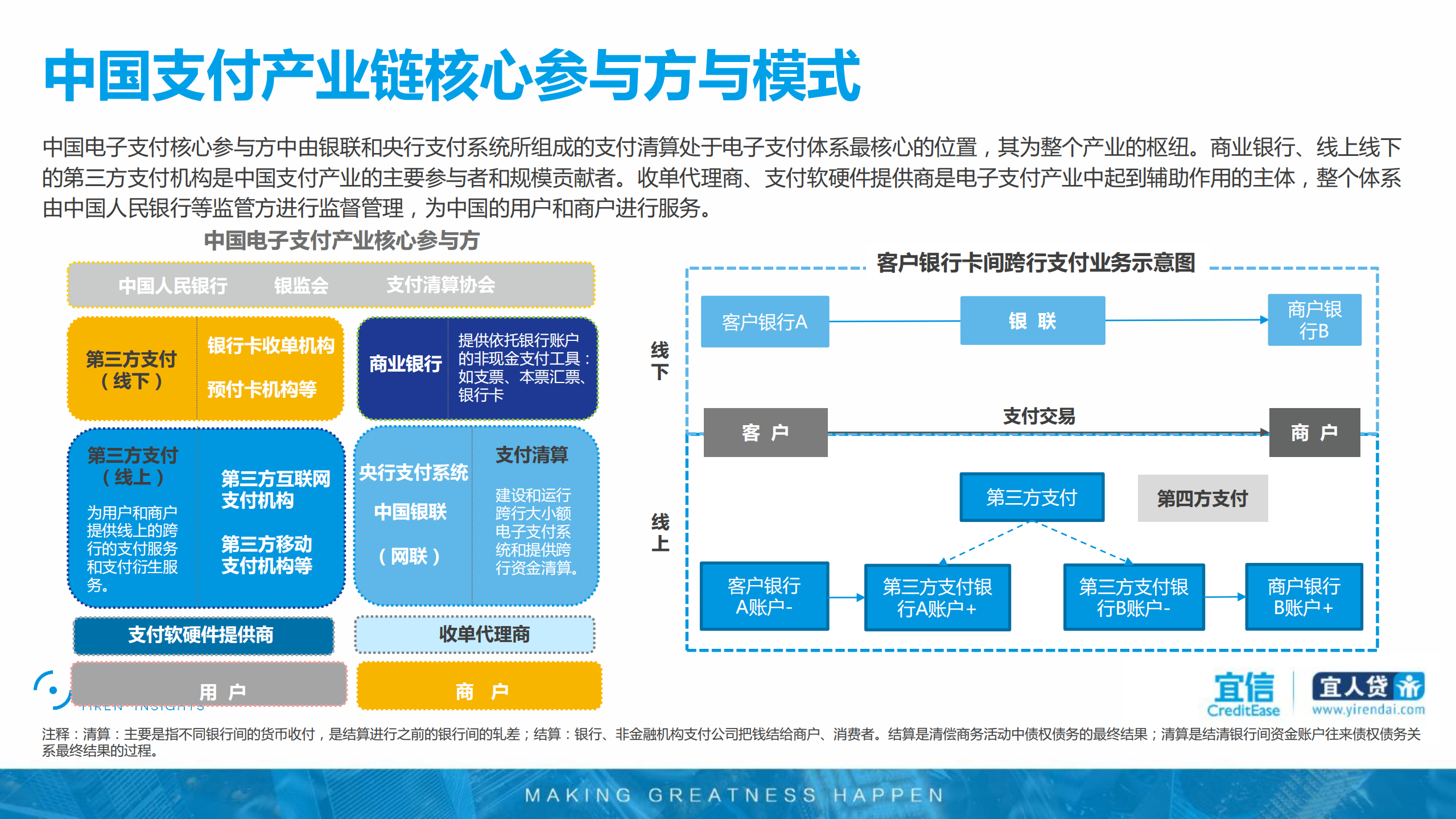 2017至2018年中国支付行业研究报告_ITIL之家(www.itilzj.com)_.PDF 第3页