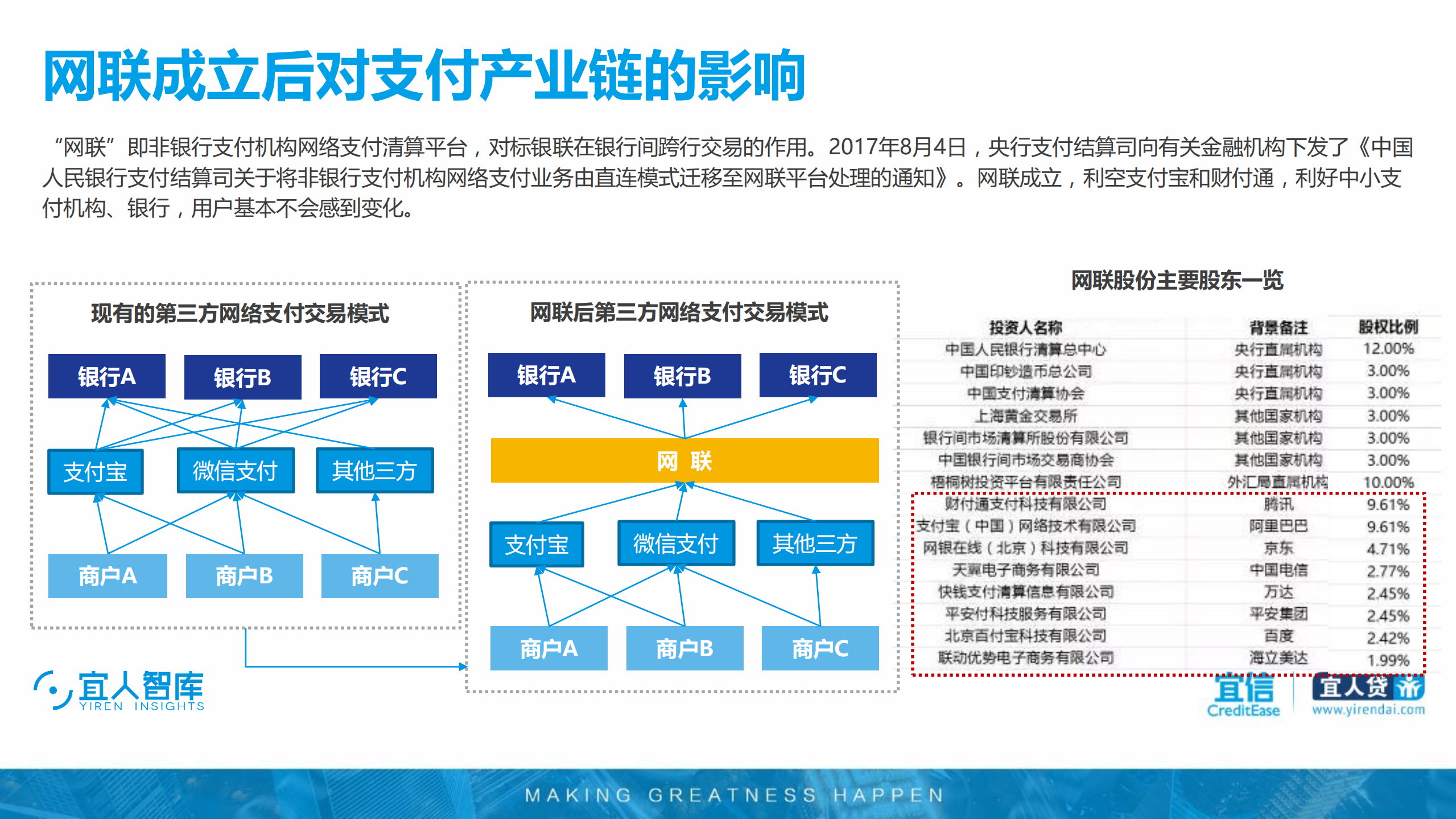 2017至2018年中国支付行业研究报告_ITIL之家(www.itilzj.com)_.PDF 第4页