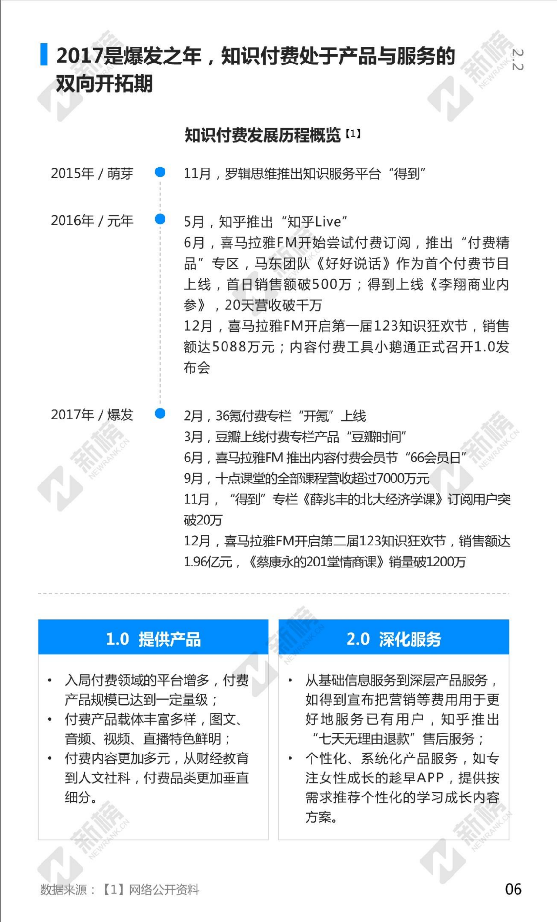 2017知识付费年度报告_ITIL之家(www.itilzj.com)_.PDF 第6页