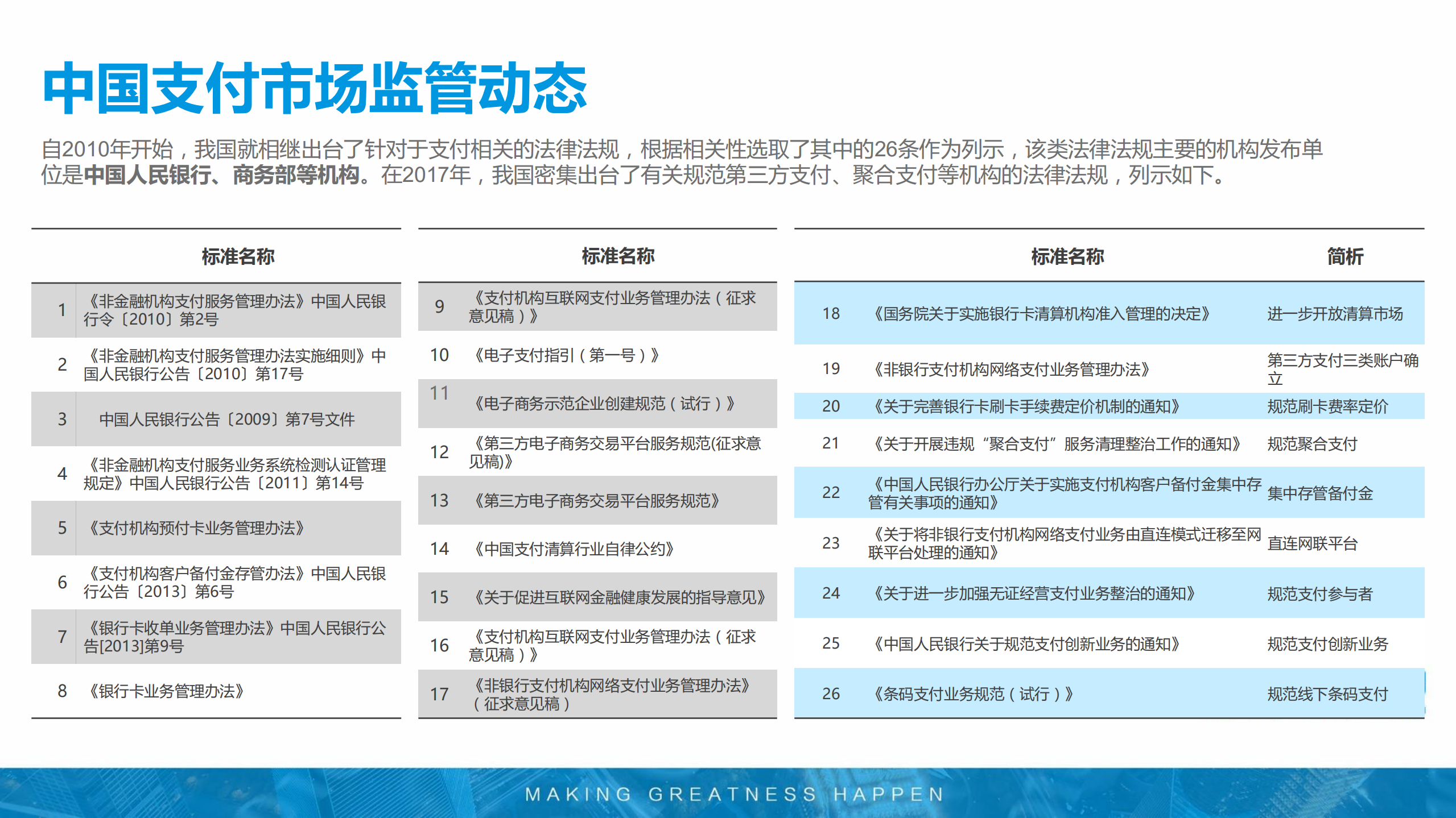 2017至2018年中国支付行业研究报告_ITIL之家(www.itilzj.com)_.PDF 第5页