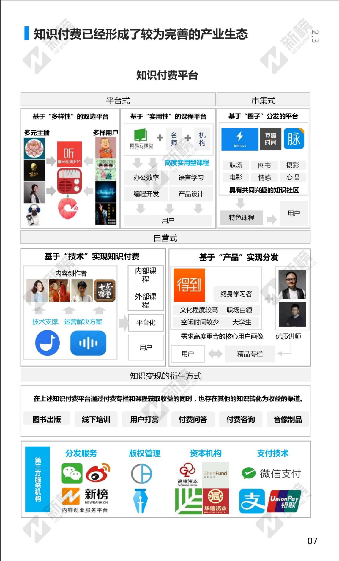 2017知识付费年度报告_ITIL之家(www.itilzj.com)_.PDF 第7页